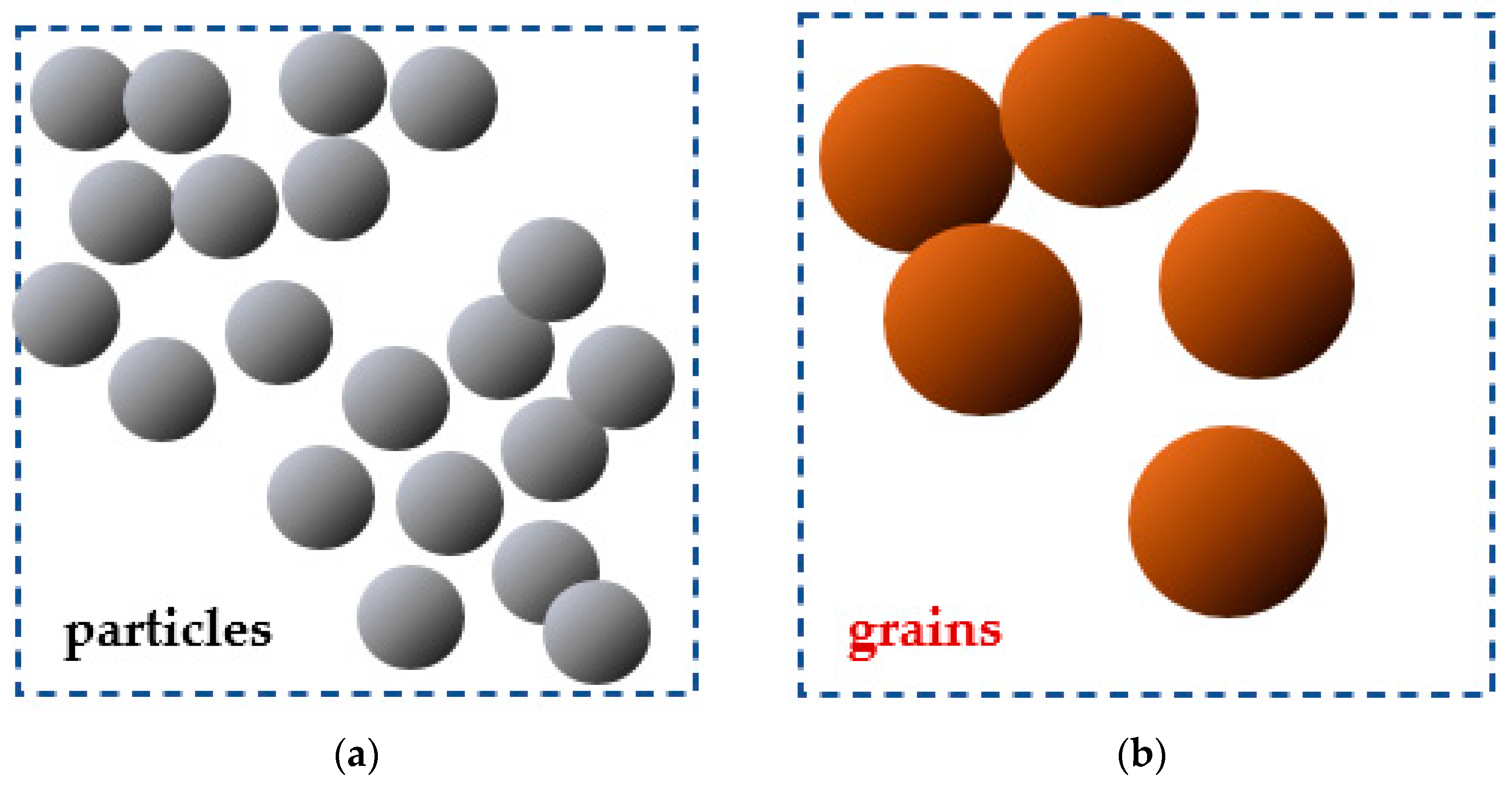 Processes | Free Full-Text | Coarse-Grain DEM Modelling in Fluidized Bed  Simulation: A Review