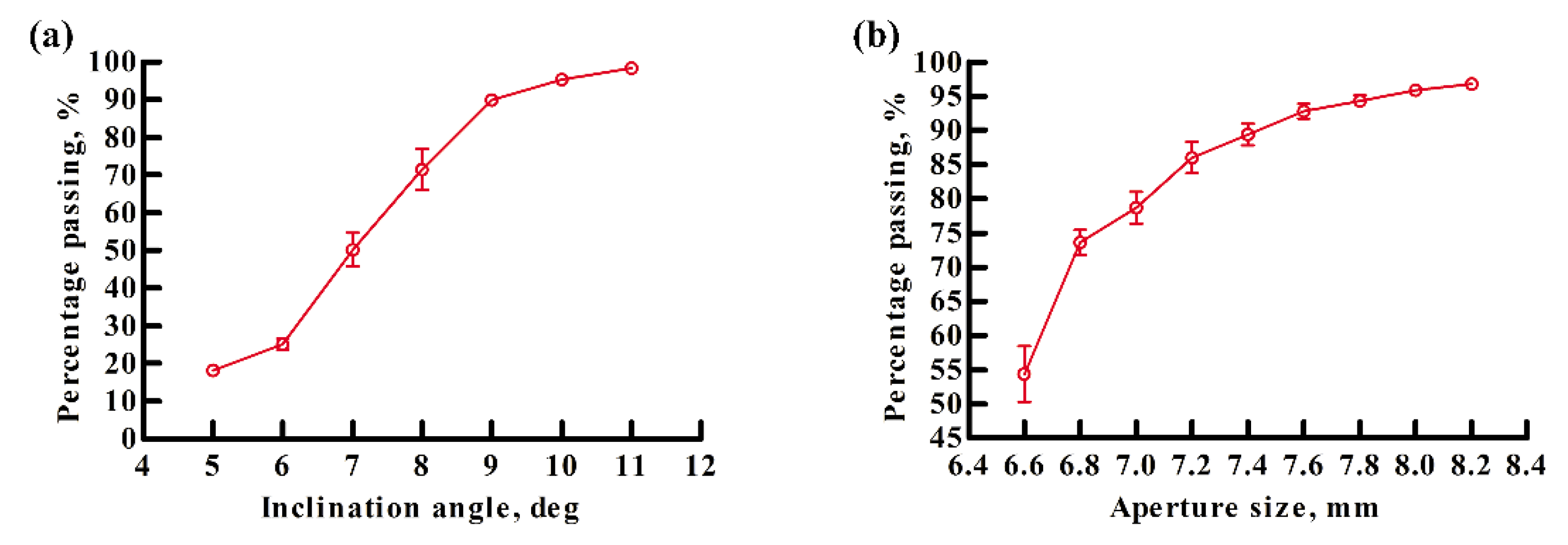Processes 09 00286 g007