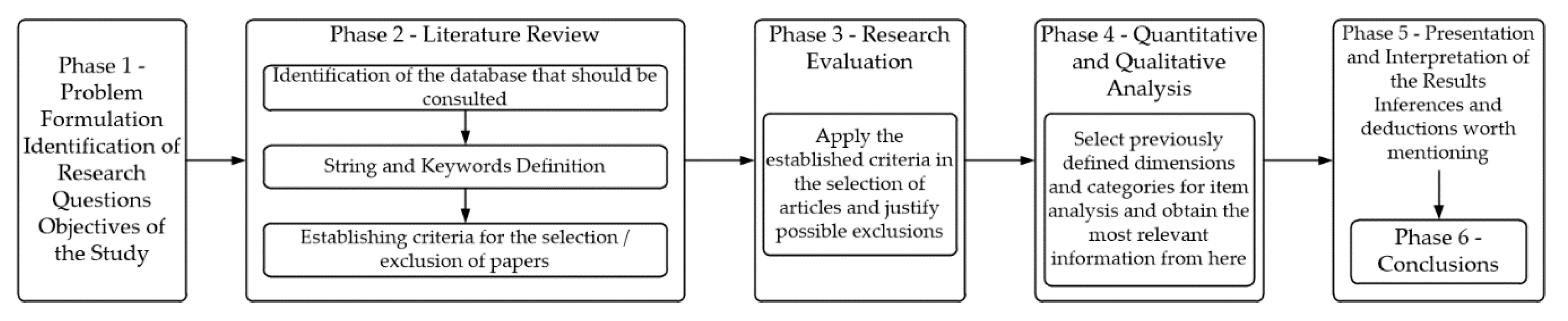 Processes 09 00305 g001