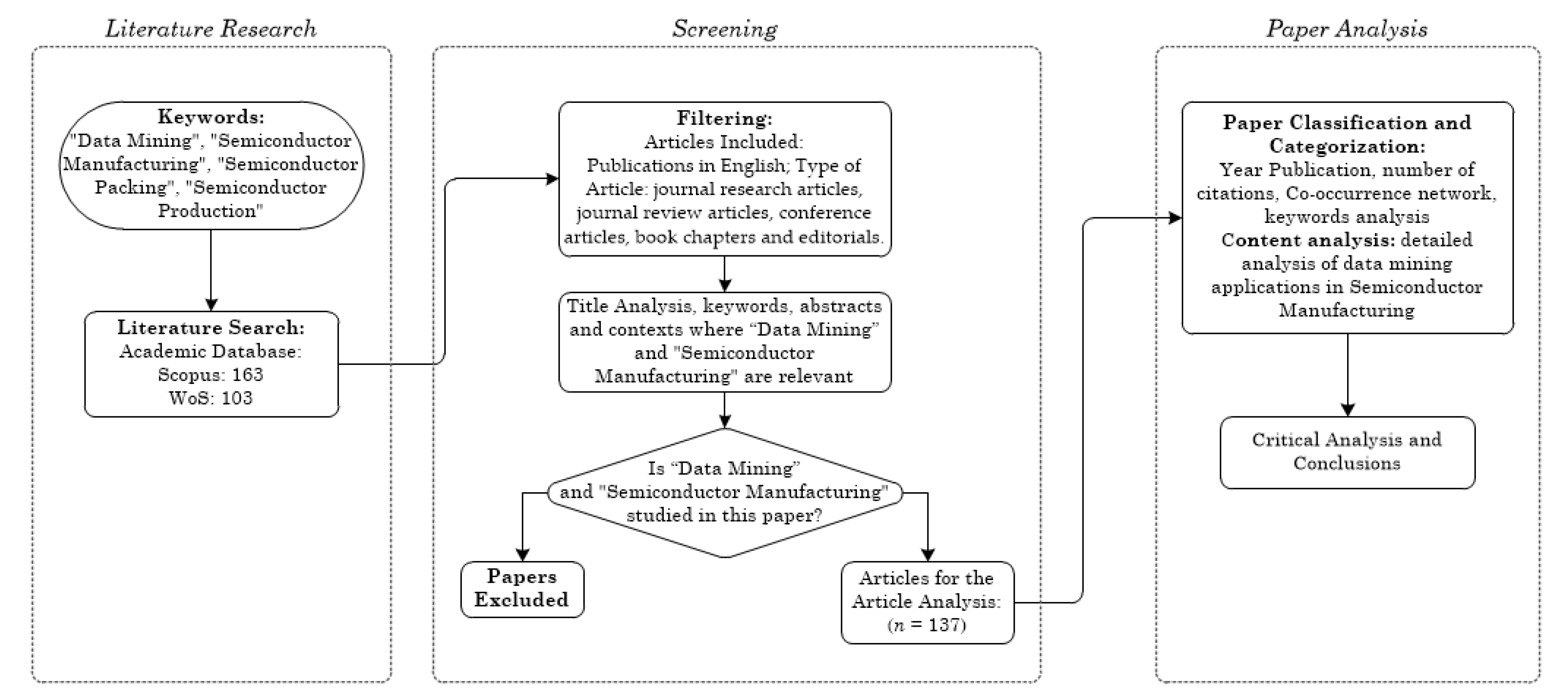 Processes 09 00305 g002