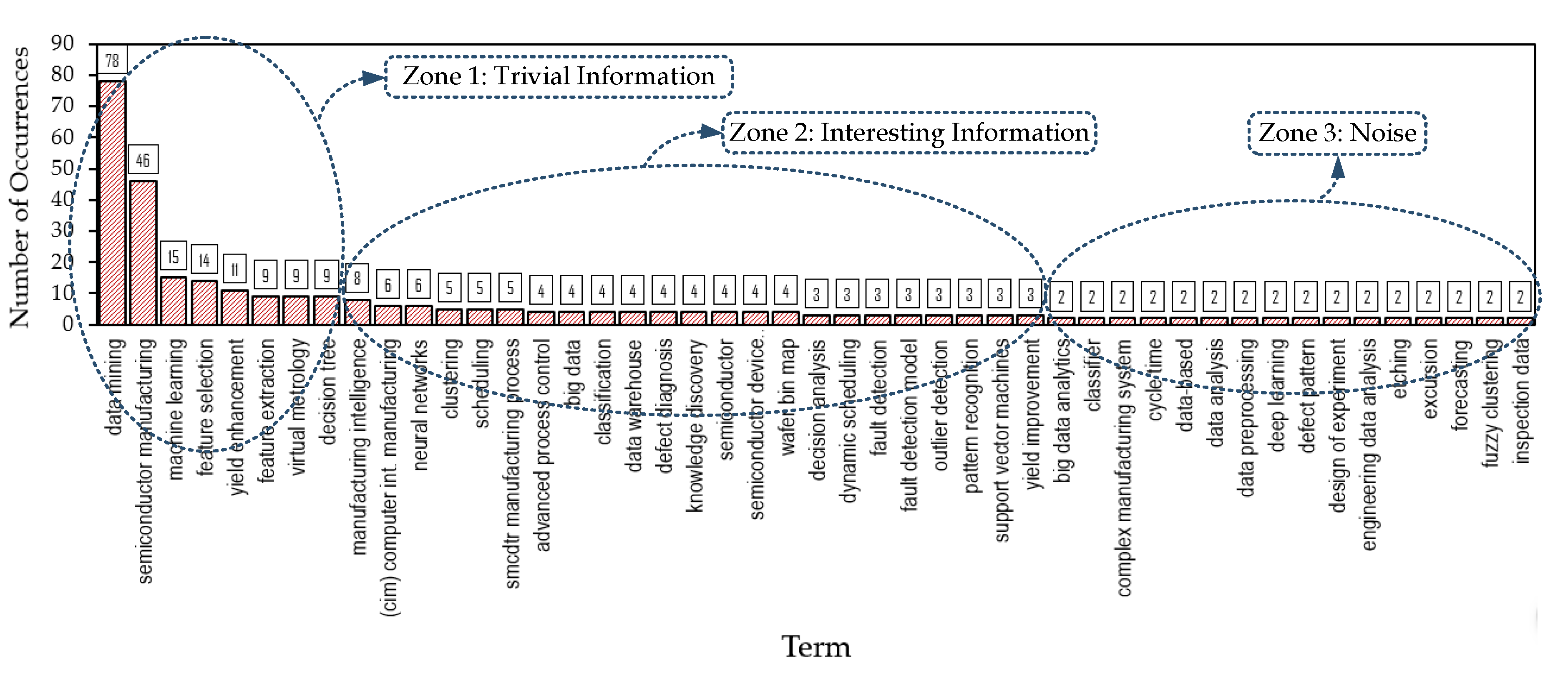 Processes 09 00305 g007