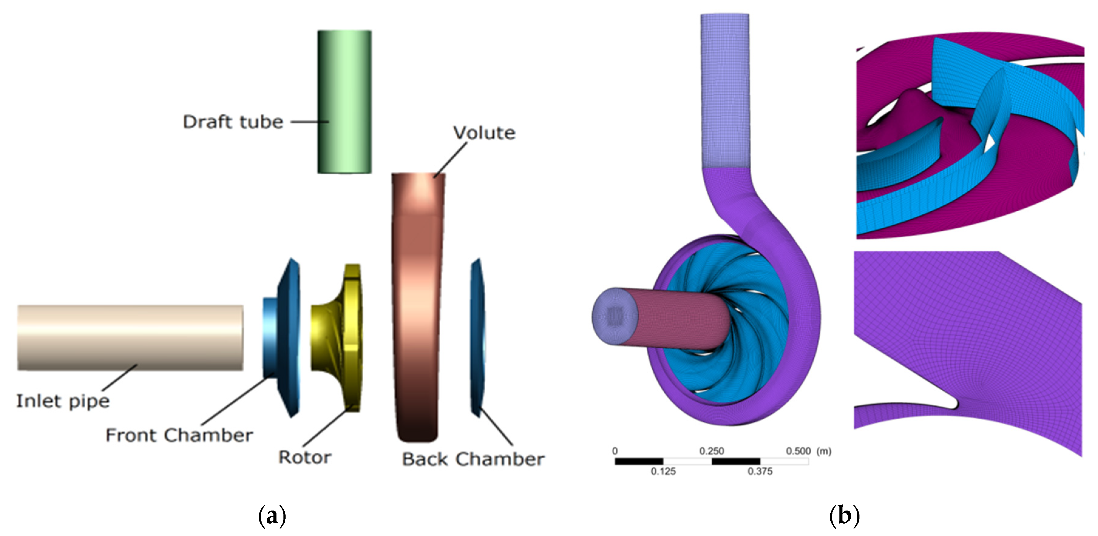 Processes 09 00311 g007