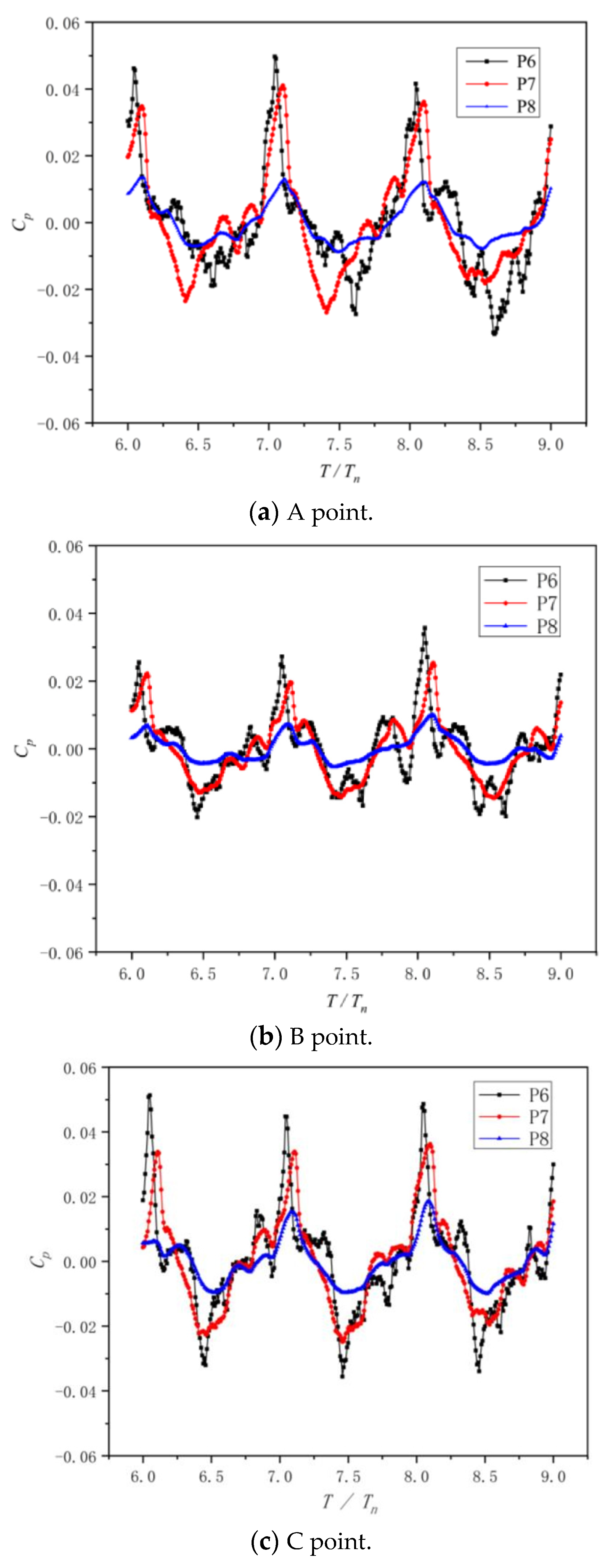 Processes 09 00311 g016