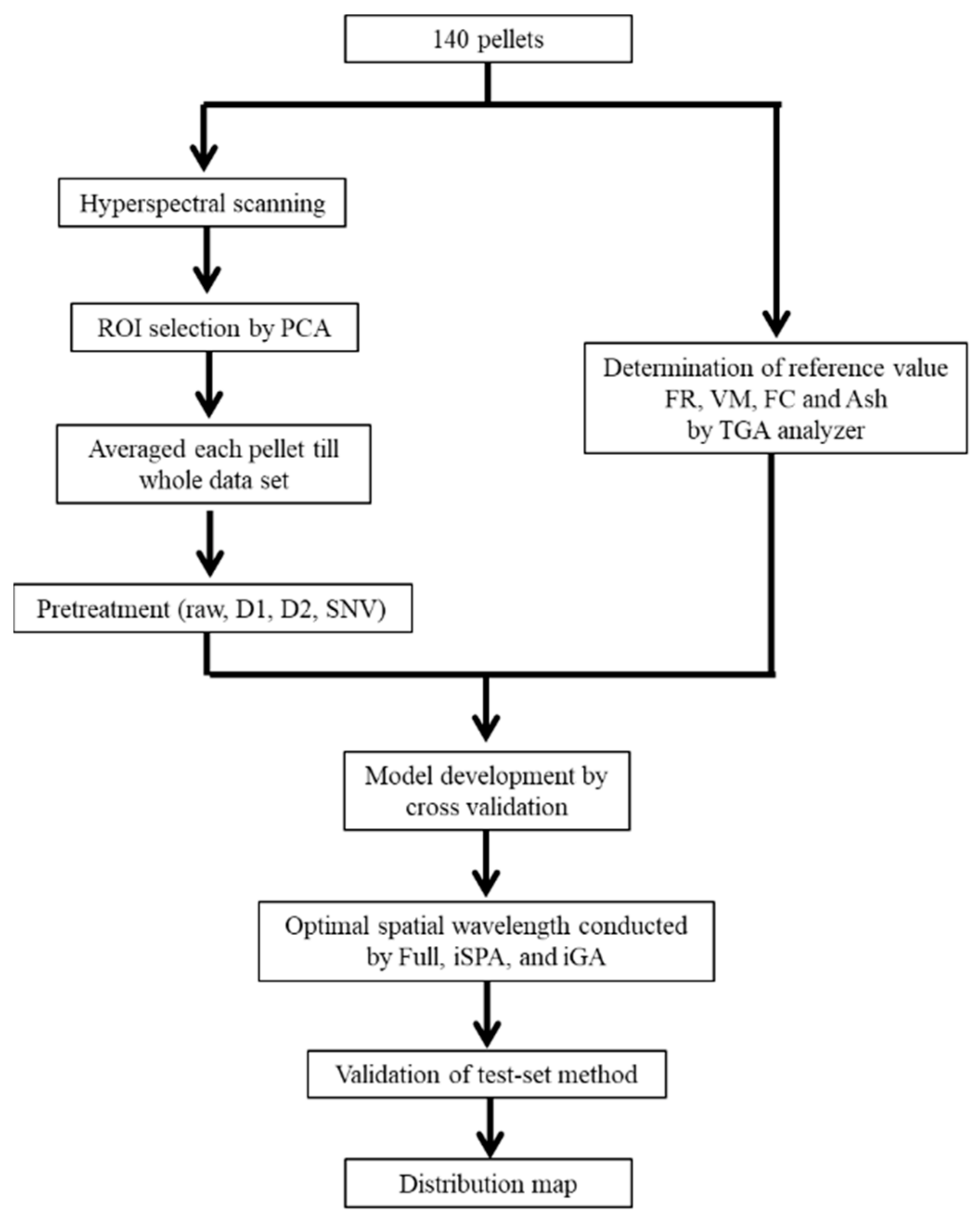 Processes 09 00316 g003 Processes 09 00316 g003