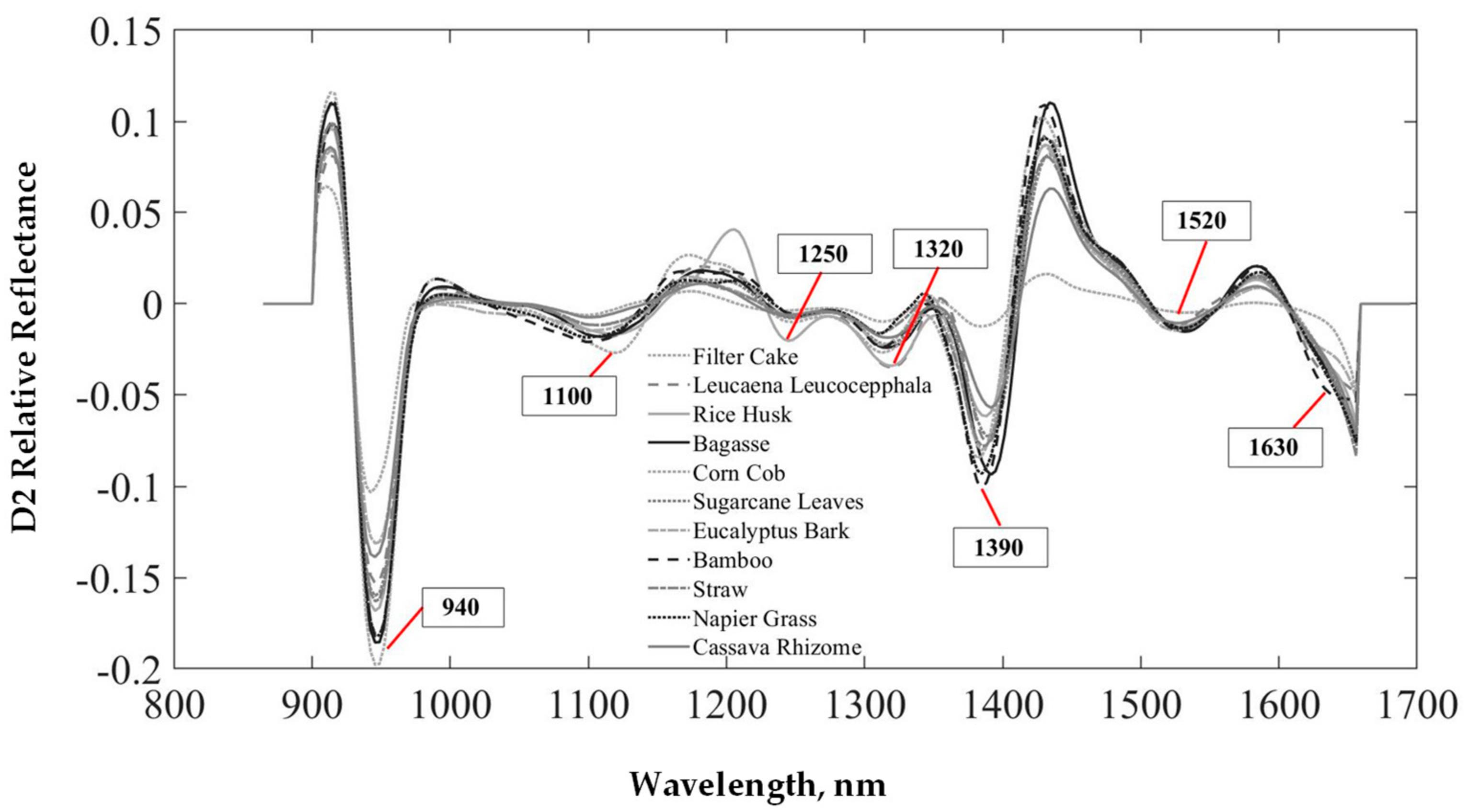 Processes 09 00316 g004 Processes 09 00316 g004