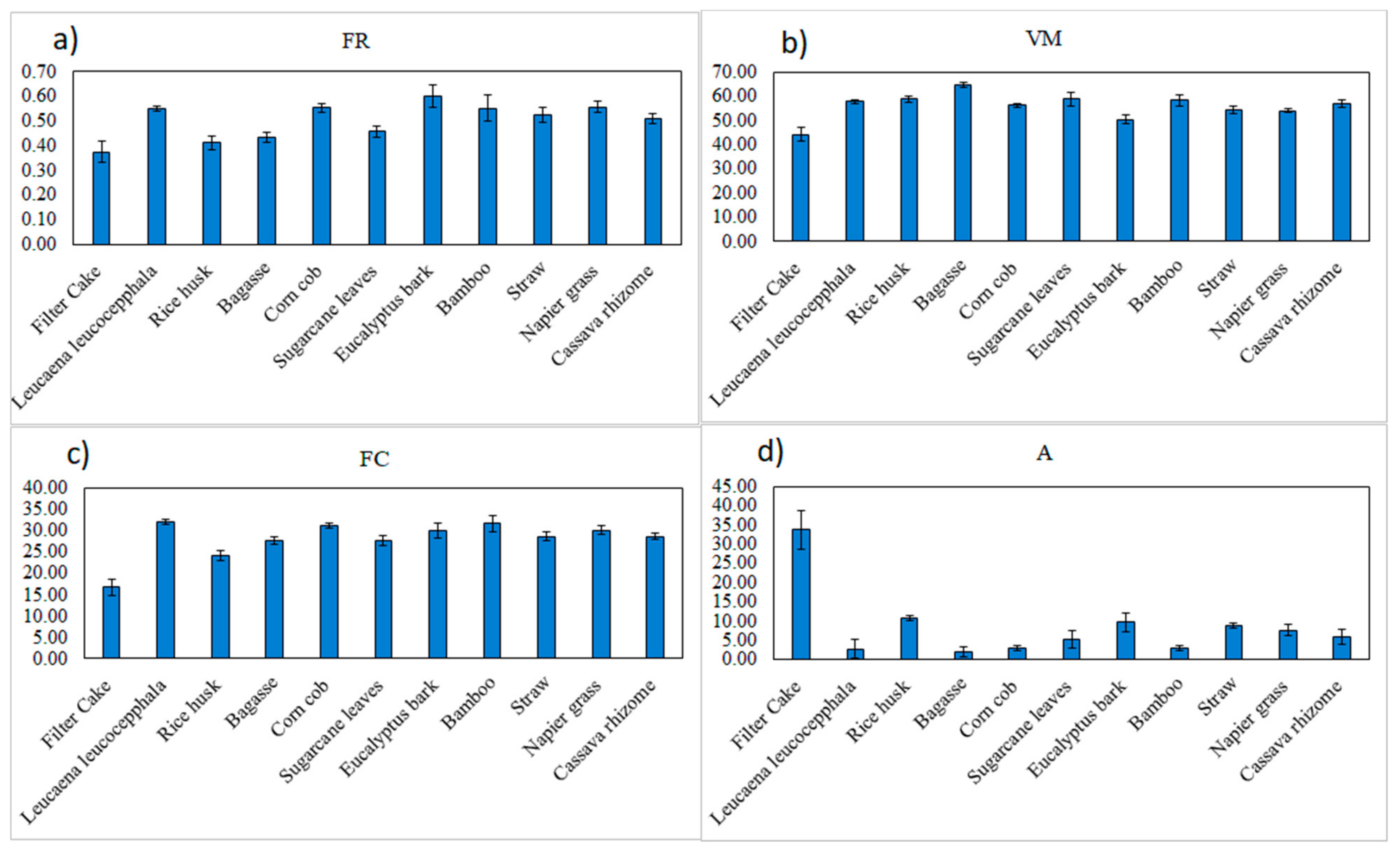 Processes 09 00316 g005 Processes 09 00316 g005