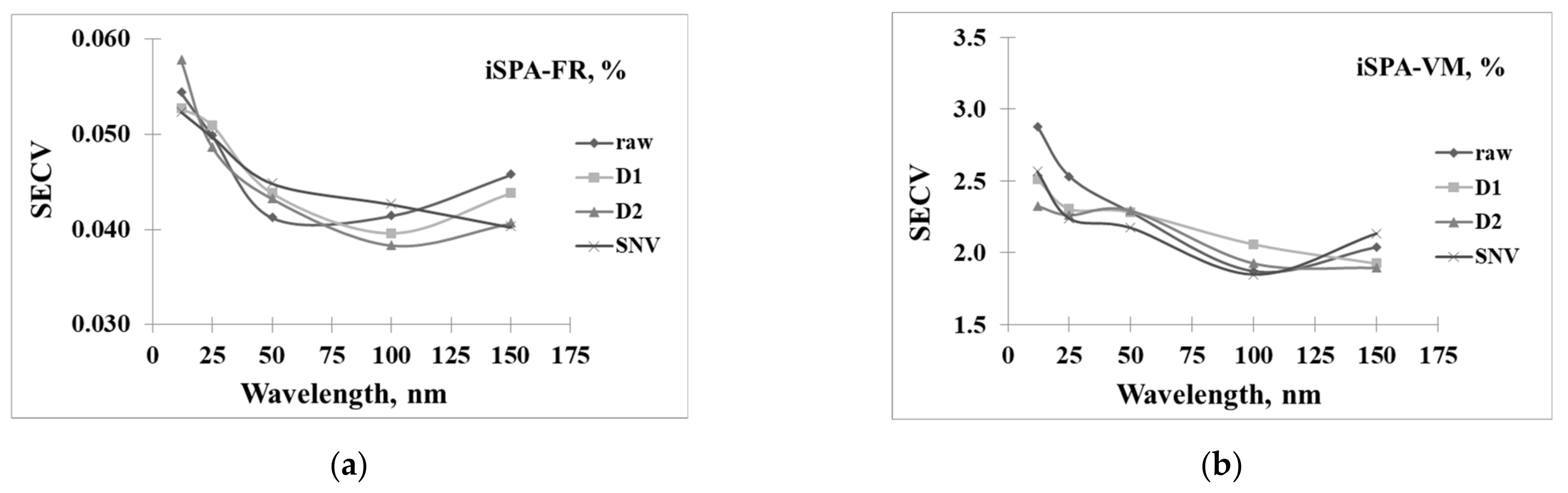 Processes 09 00316 g006a Processes 09 00316 g006a