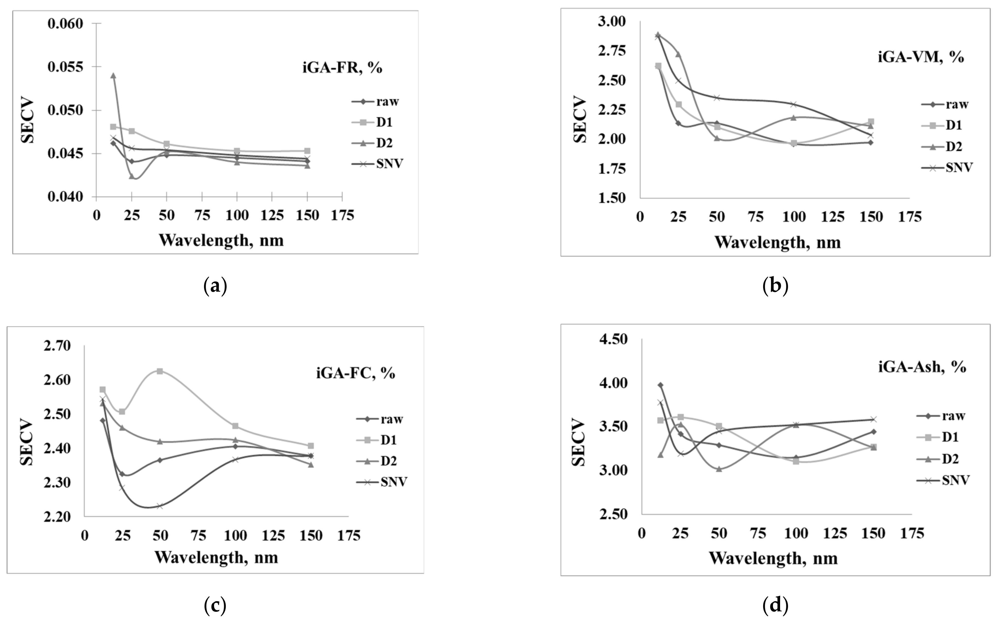 Processes 09 00316 g007 Processes 09 00316 g007