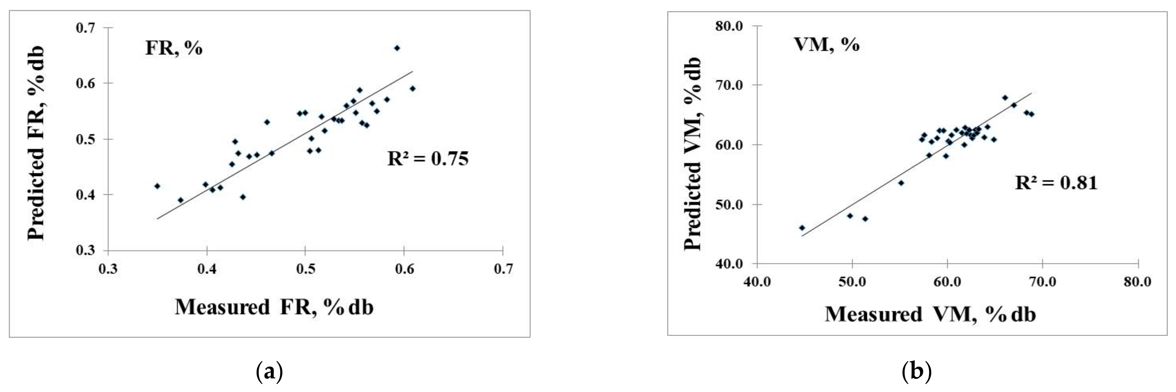 Processes 09 00316 g008a Processes 09 00316 g008a