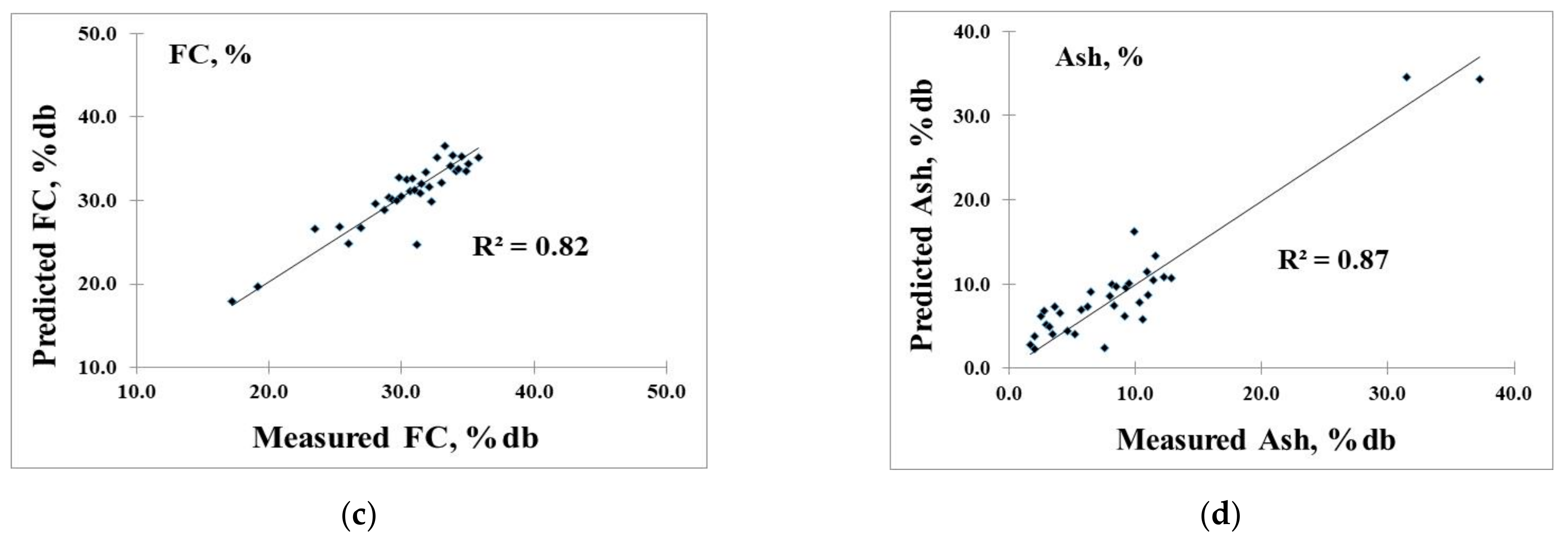 Processes 09 00316 g008b Processes 09 00316 g008b