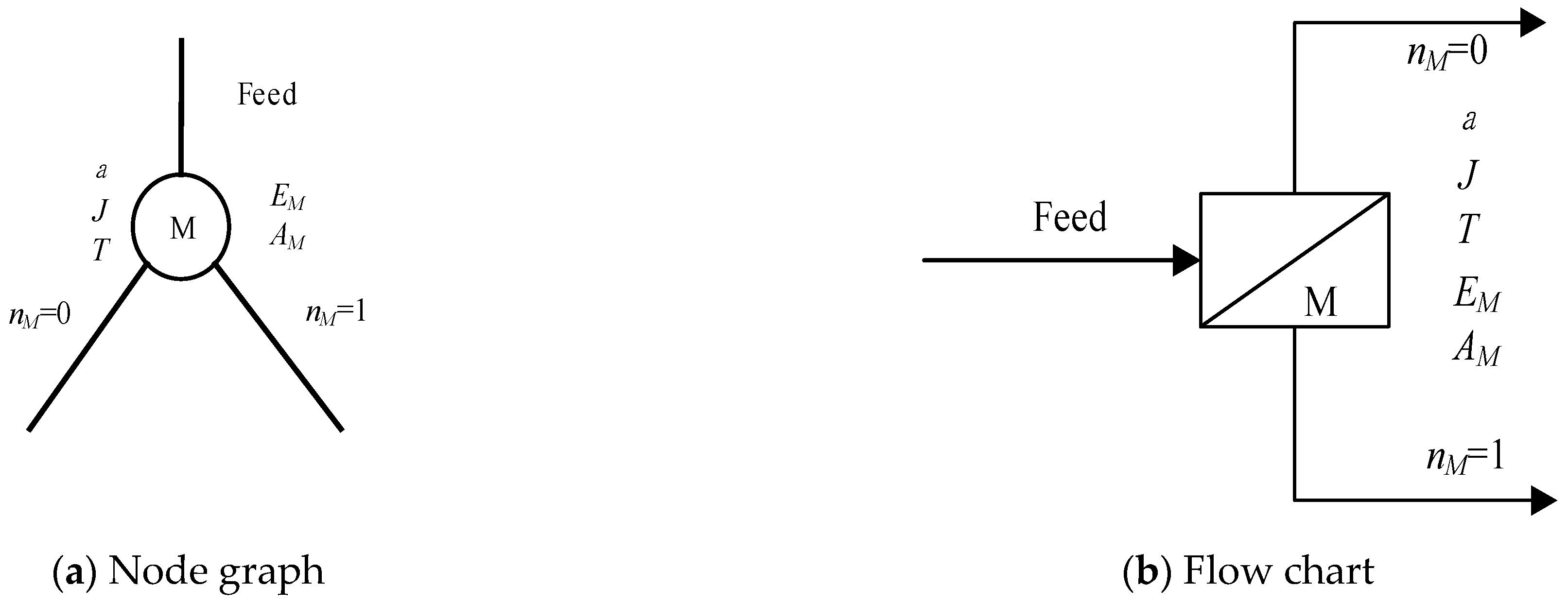 Processes 09 00318 g002