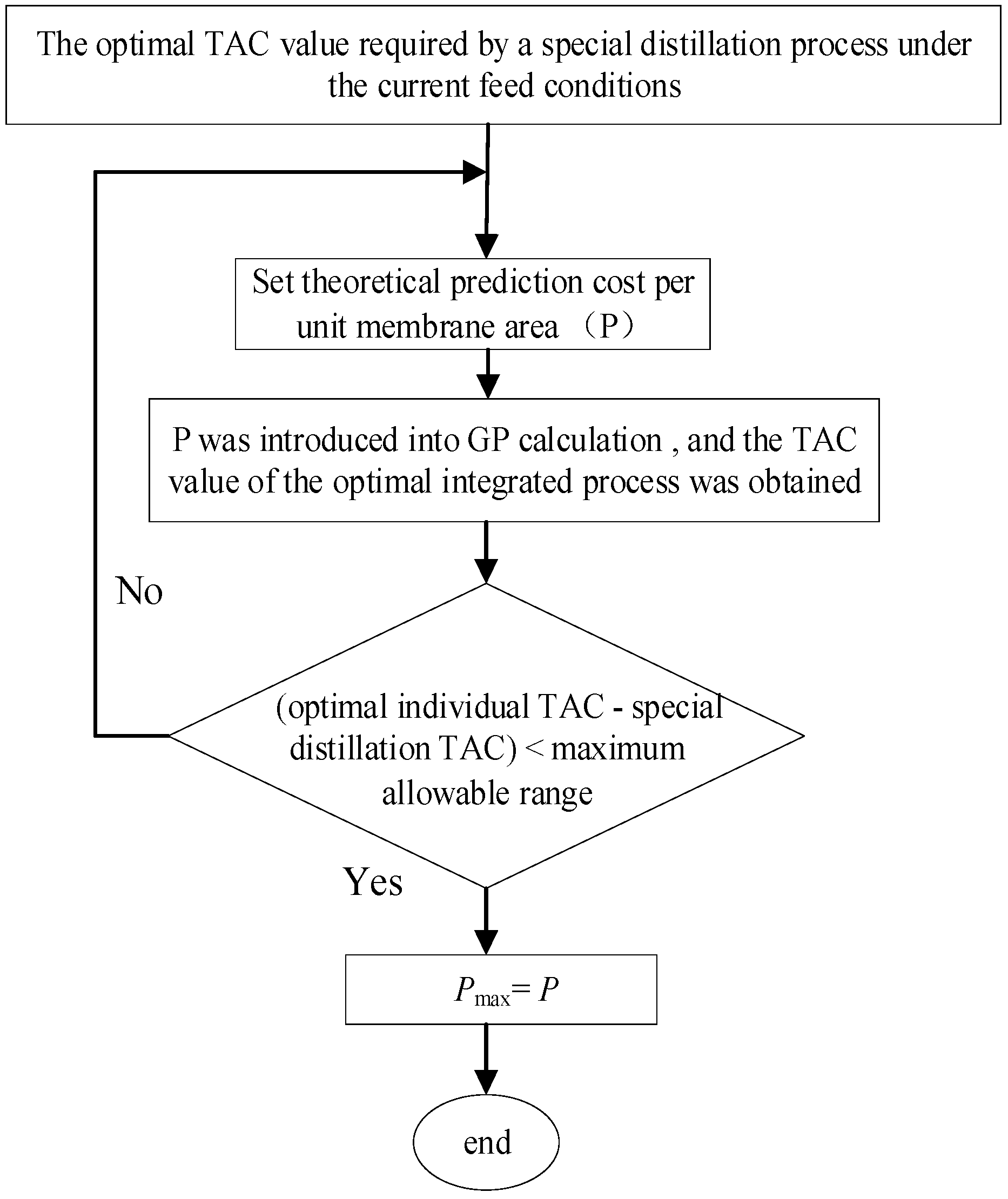 Processes 09 00318 g003