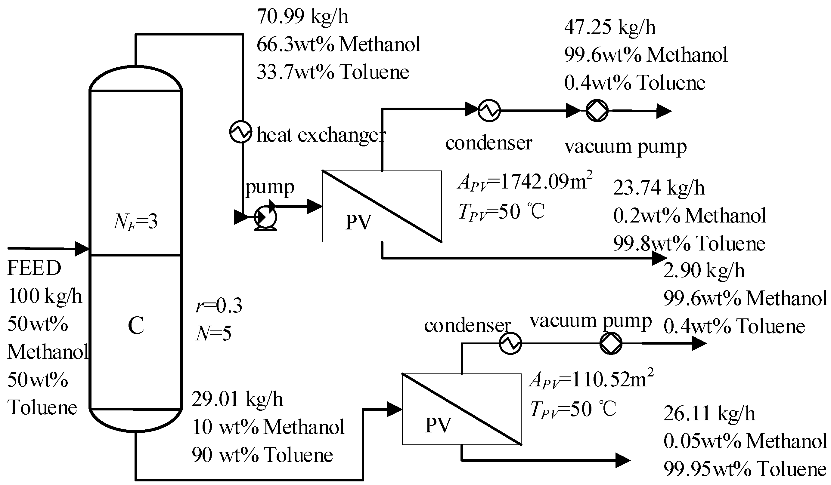 Processes 09 00318 g006