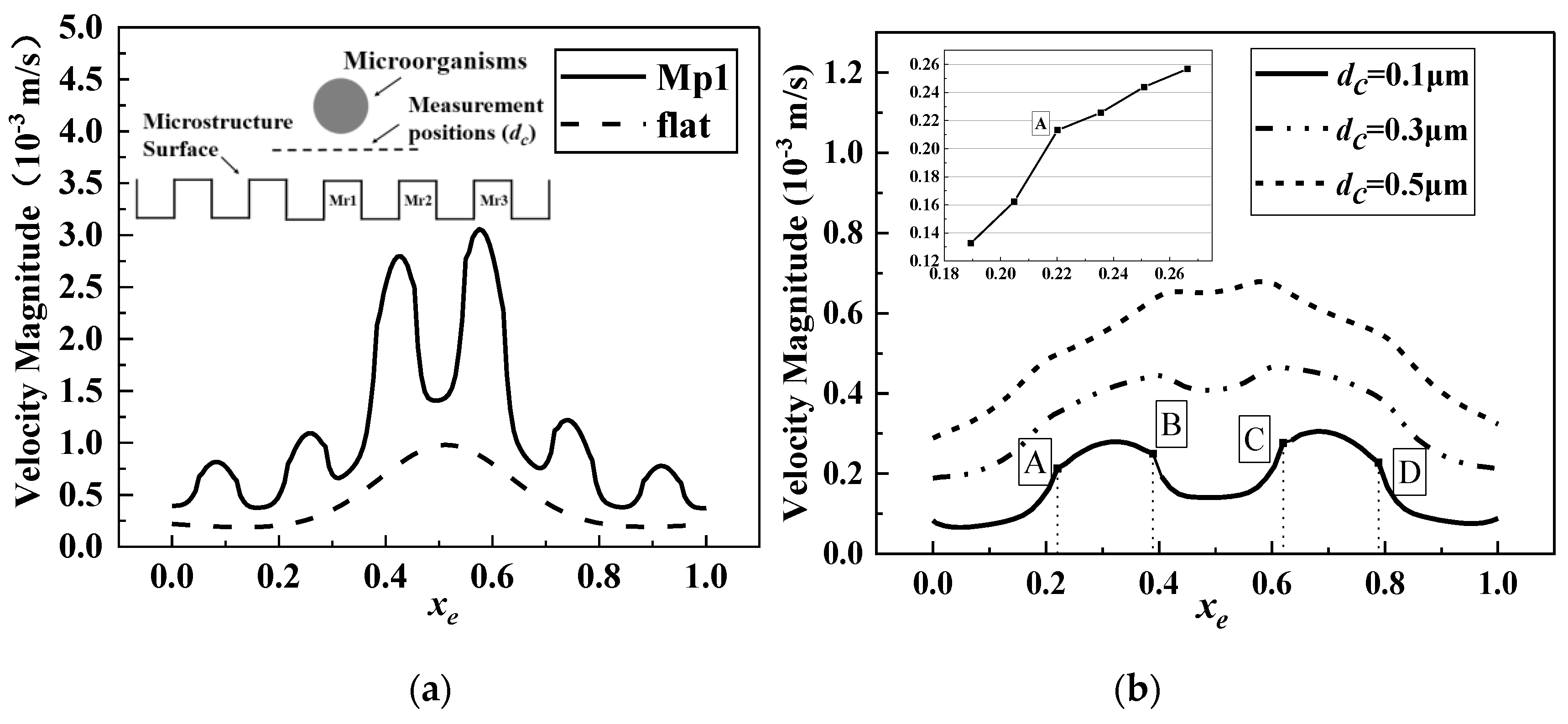 Processes 09 00319 g006