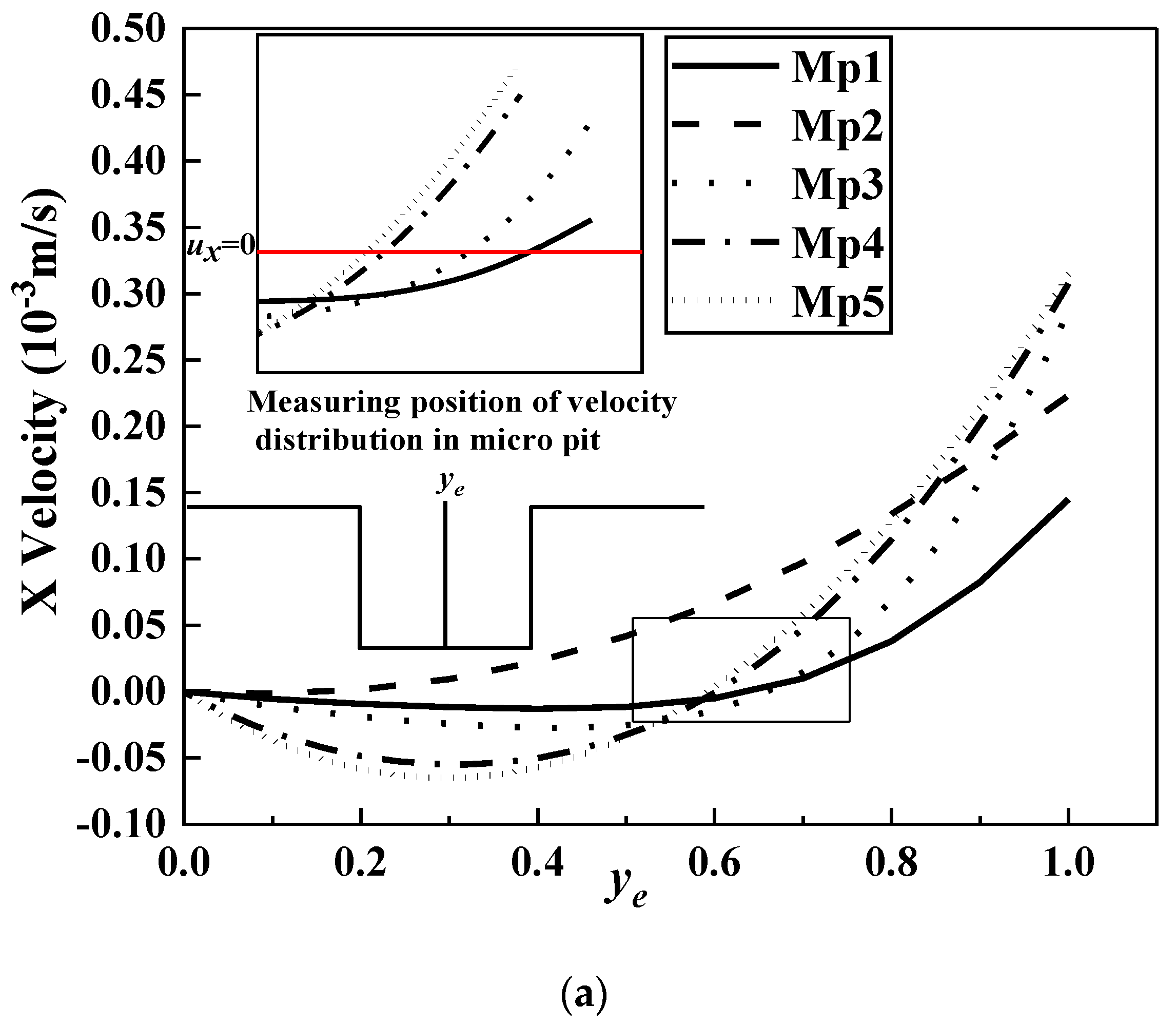 Processes 09 00319 g009a