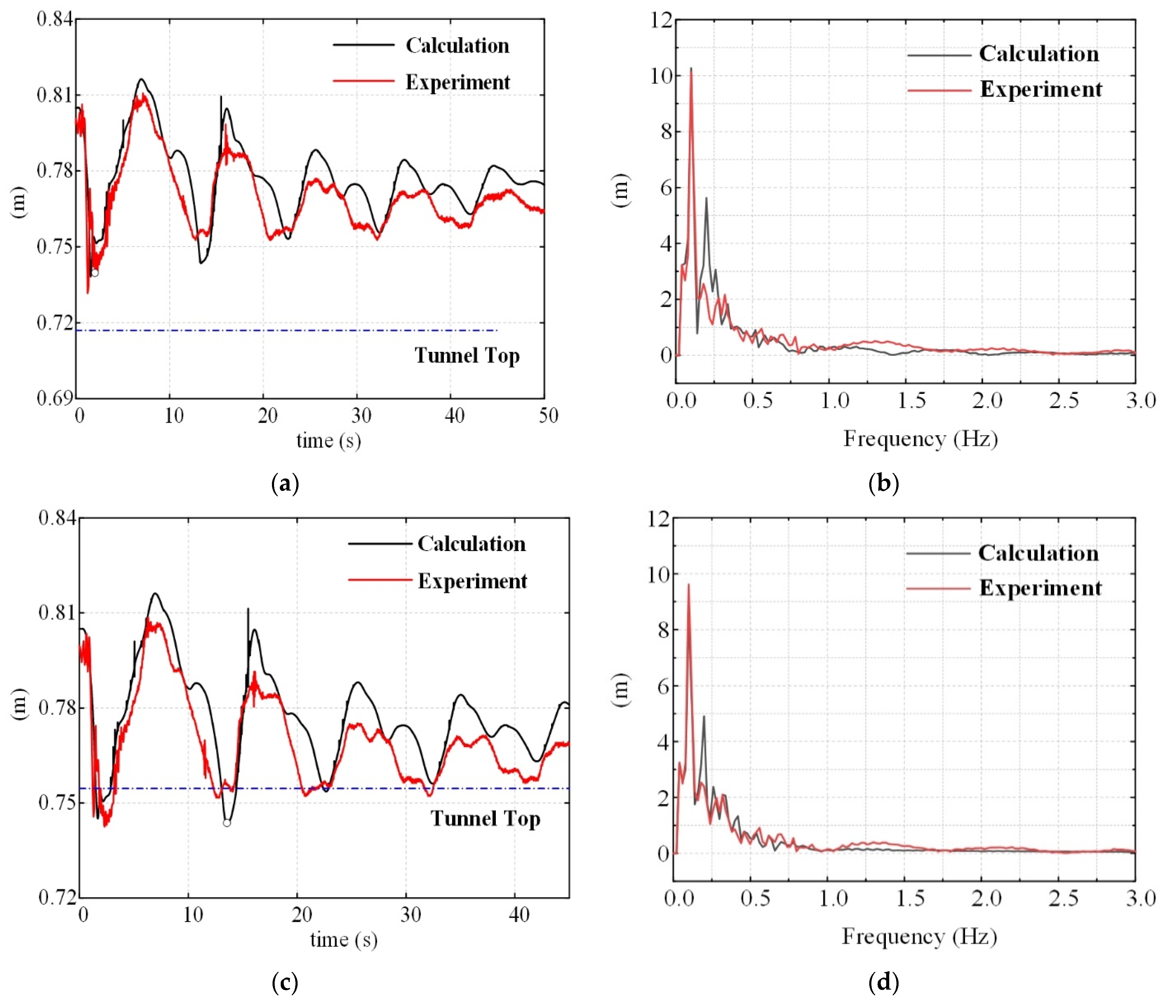 Processes 09 00320 g003a Processes 09 00320 g003a