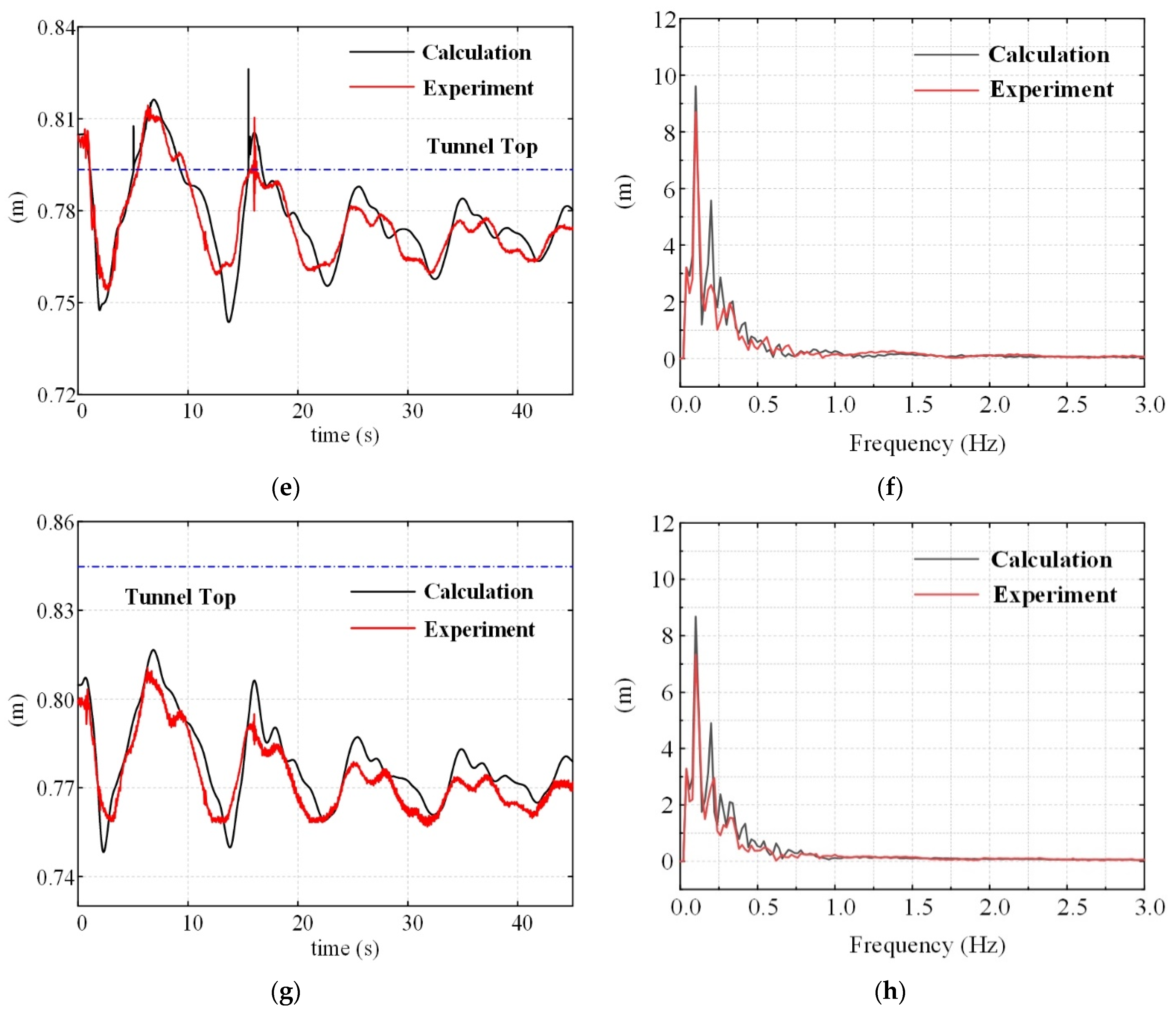 Processes 09 00320 g003b Processes 09 00320 g003b