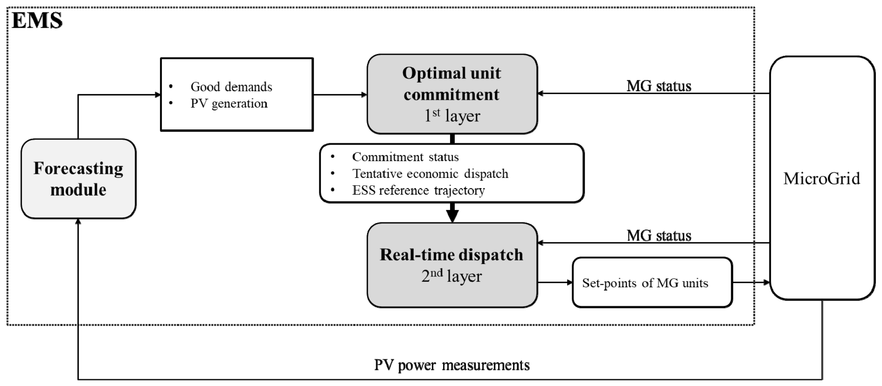 Processes 09 00323 g002