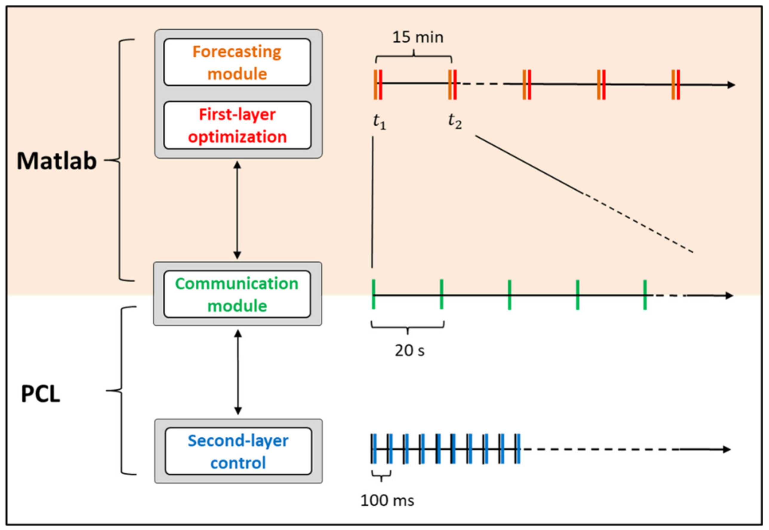 Processes 09 00323 g006