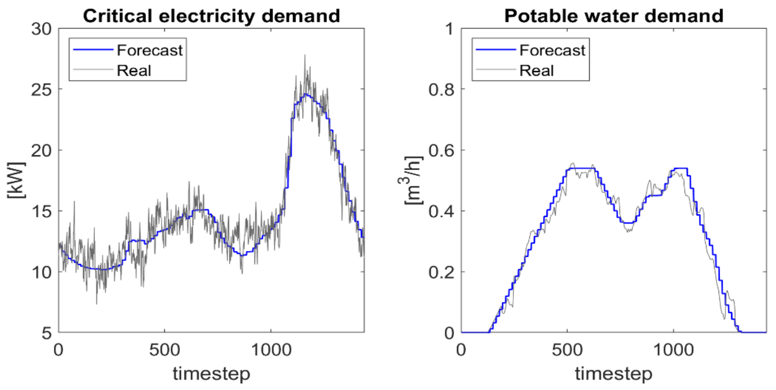 Processes 09 00323 g007