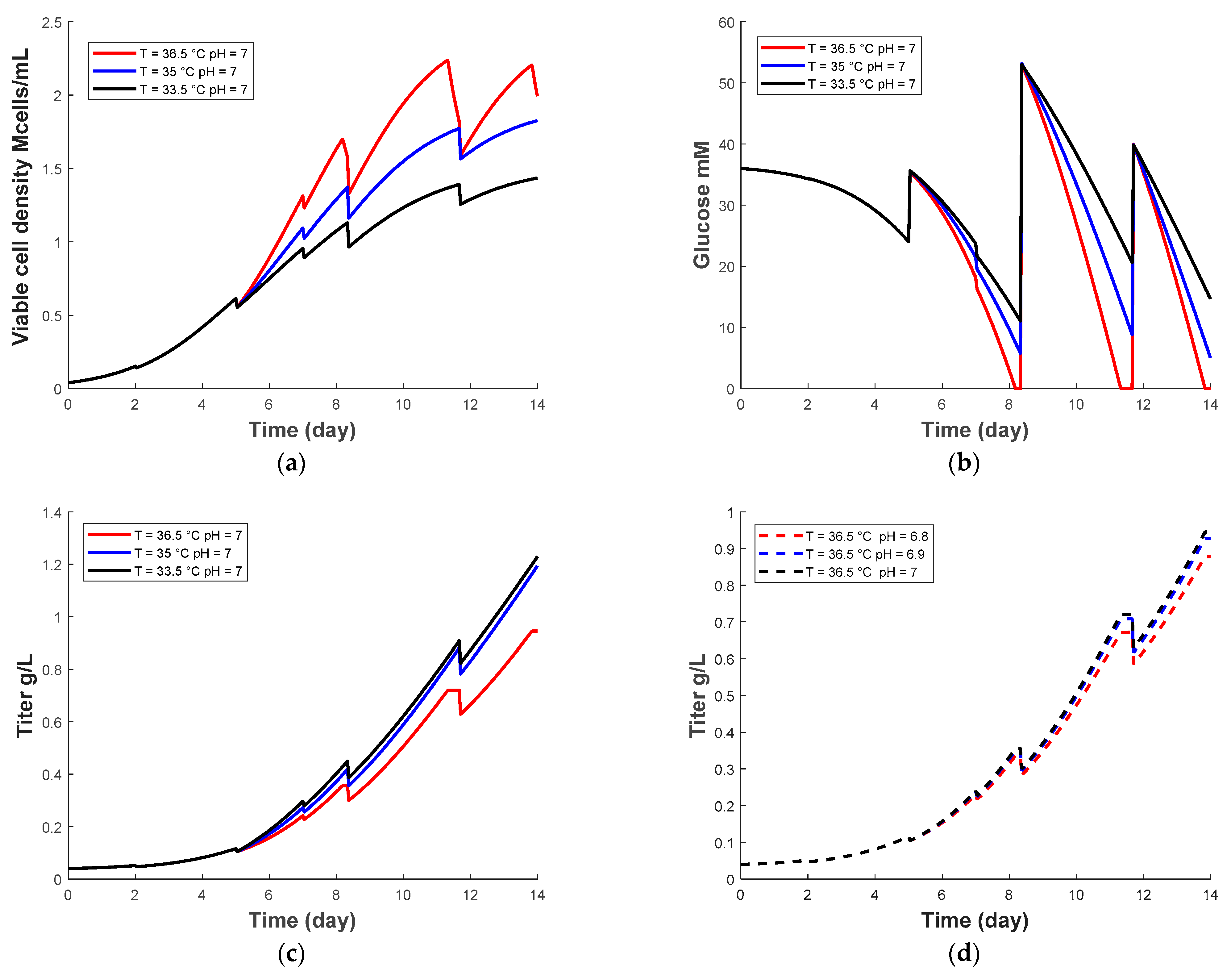 Processes 09 00324 g001