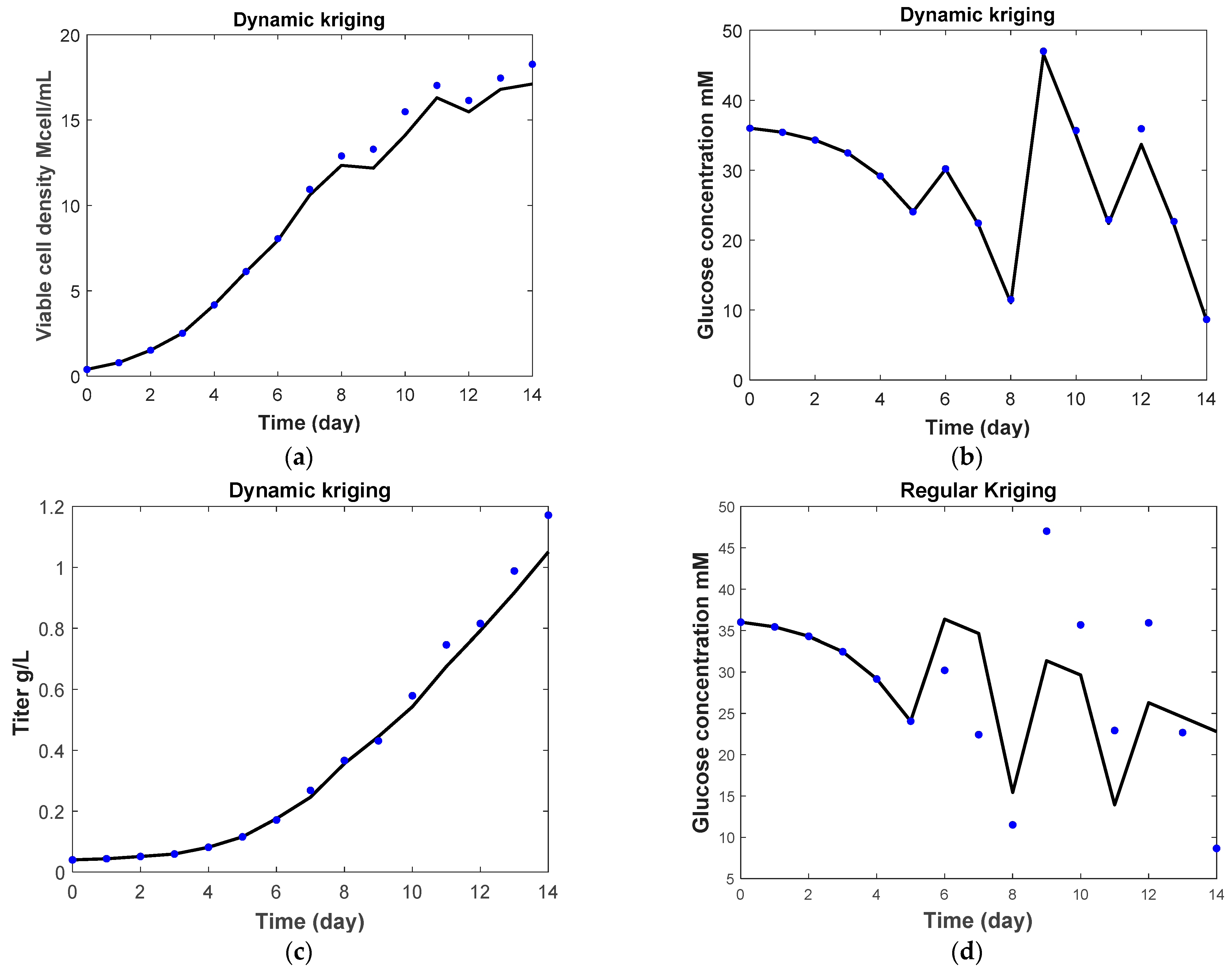 Processes 09 00324 g004