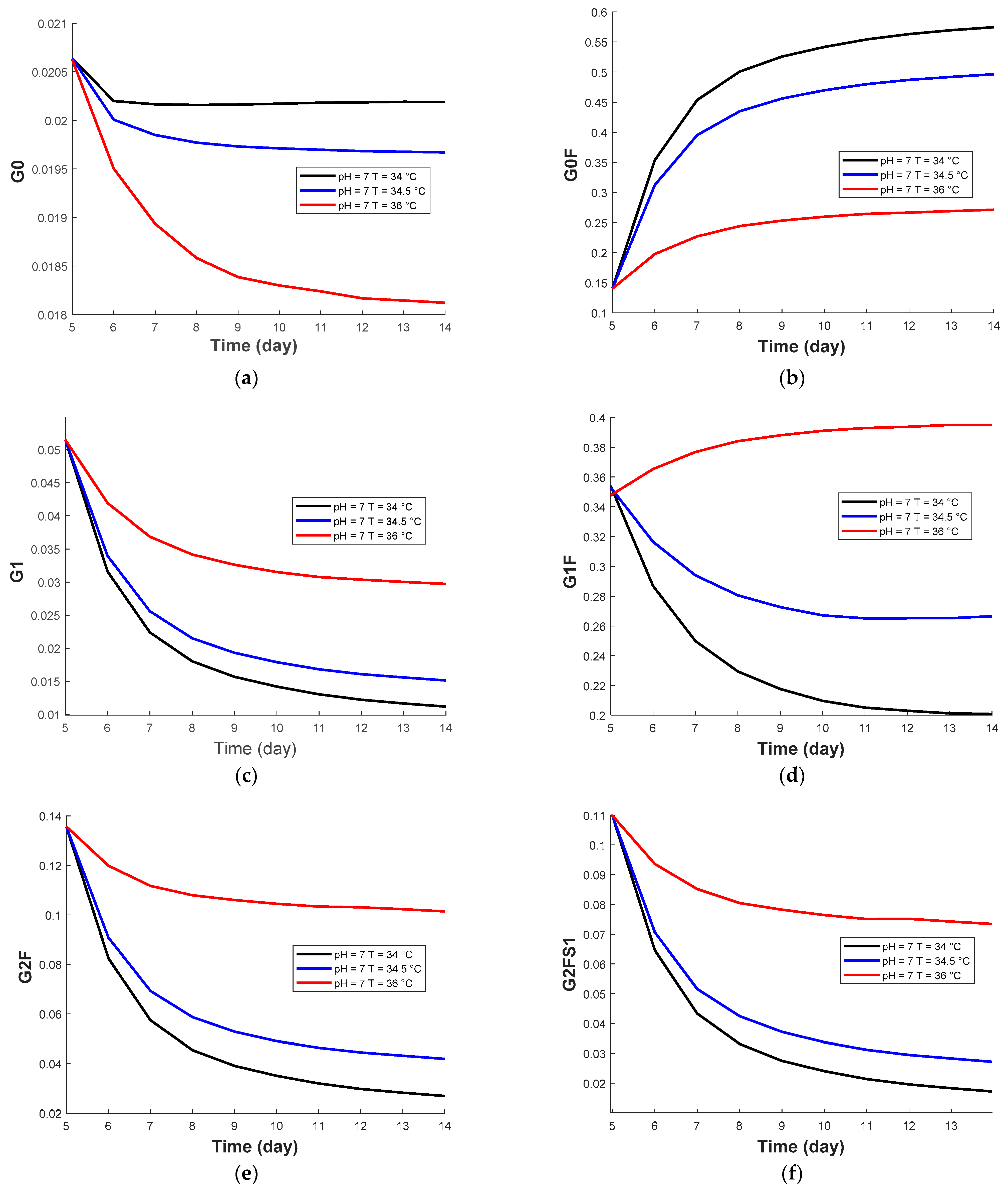 Processes 09 00324 g006