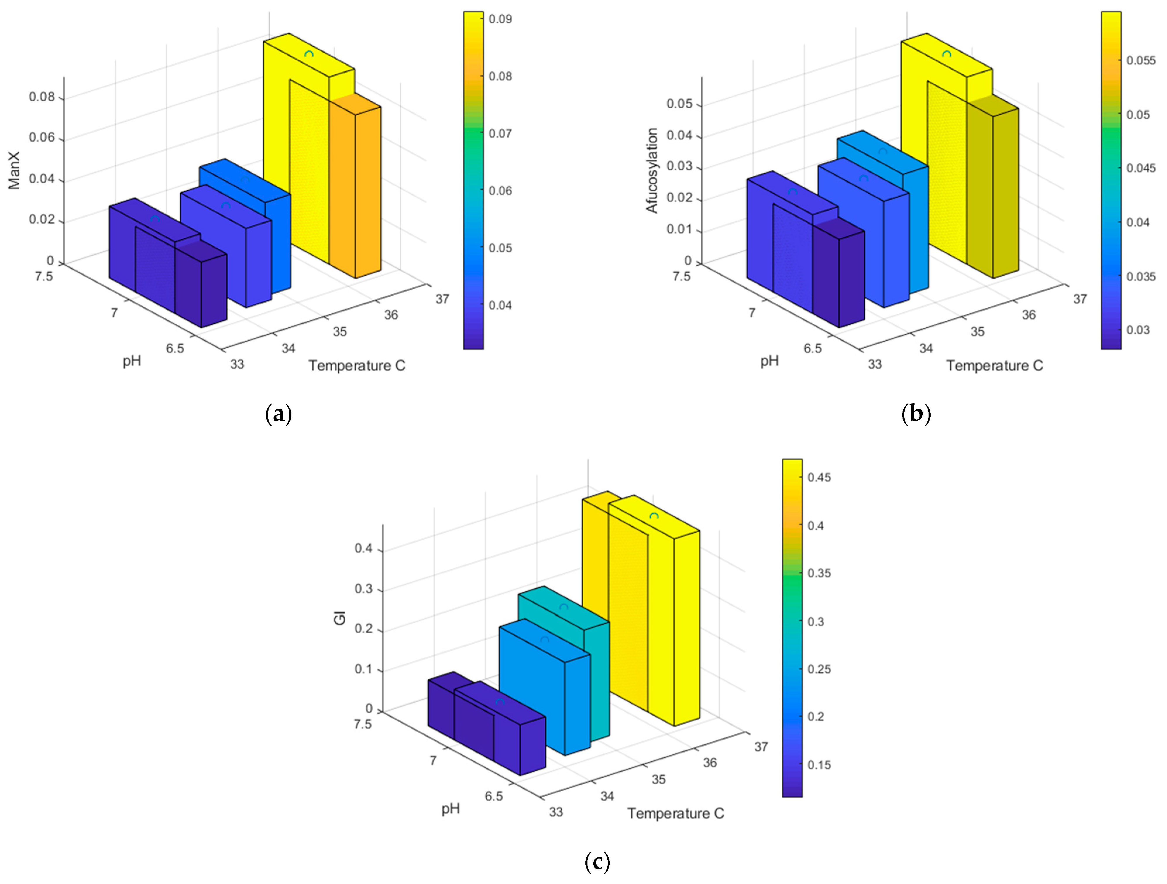 Processes 09 00324 g007