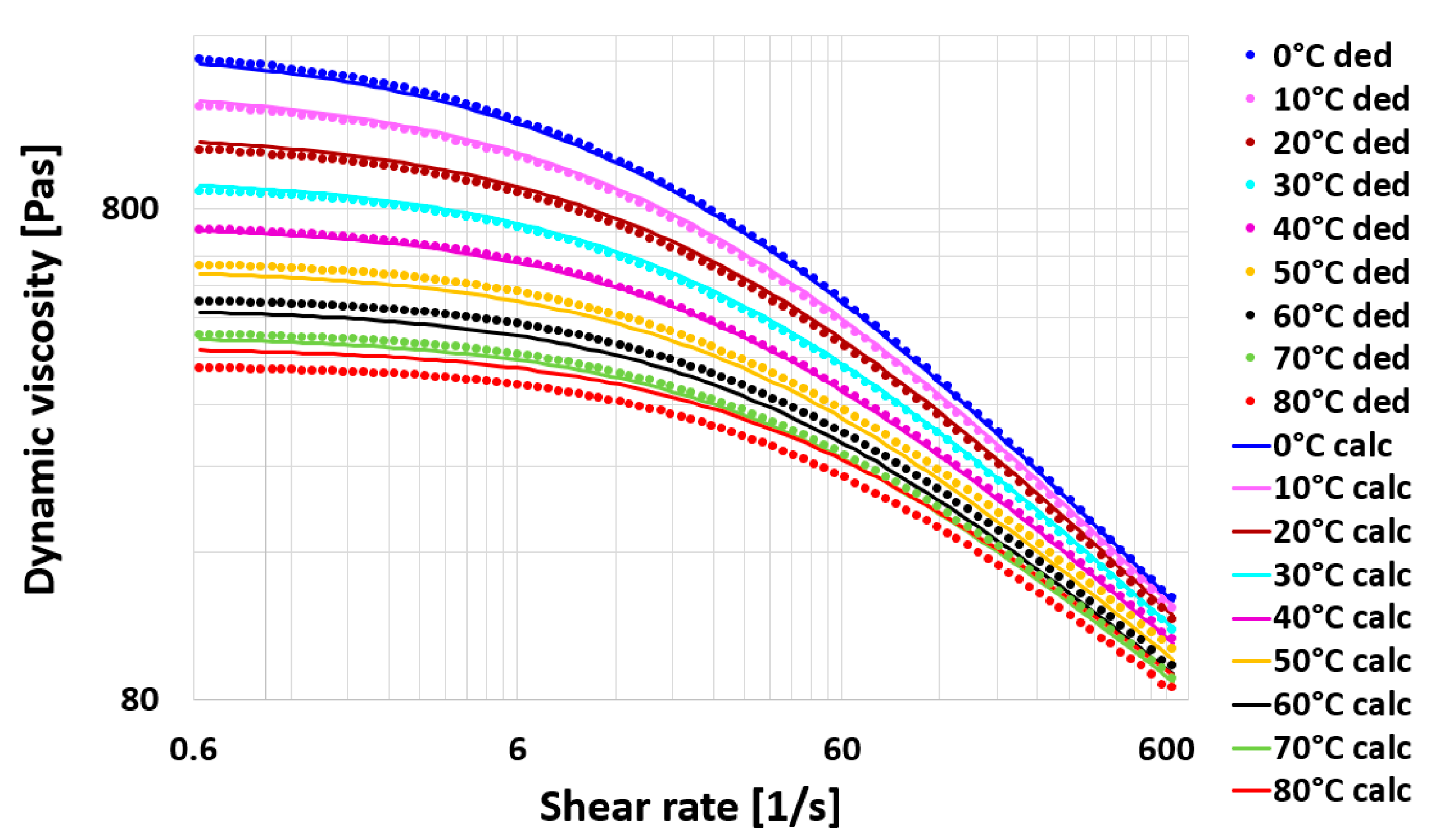 Effects of Temperature on Silicone Shock Oil