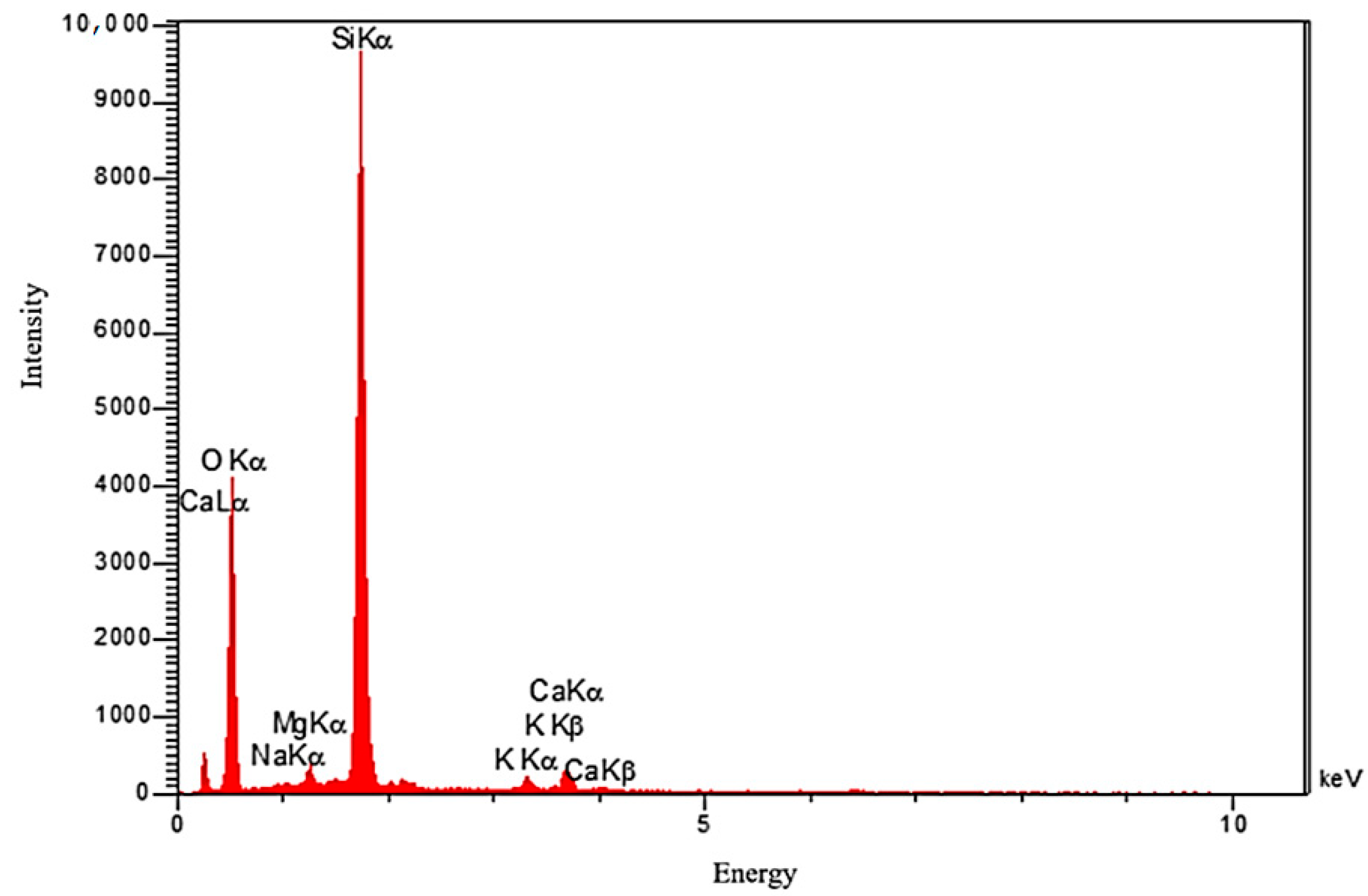 Processes 09 00334 g006 Processes 09 00334 g006