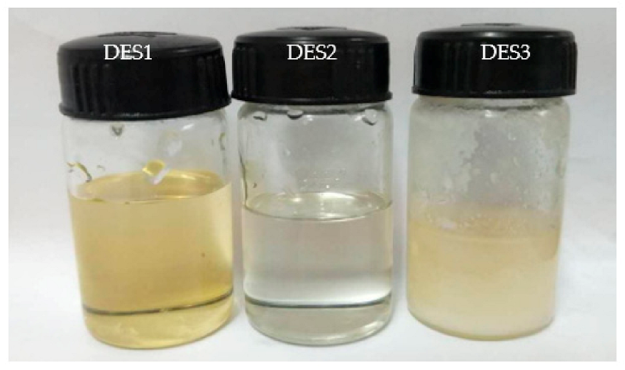 Effect of naphtha/organic solvent blend at different volume fraction on