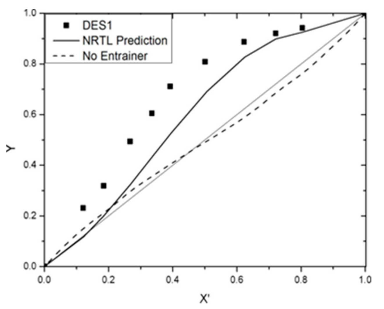 Processes 09 00336 g009 Processes 09 00336 g009