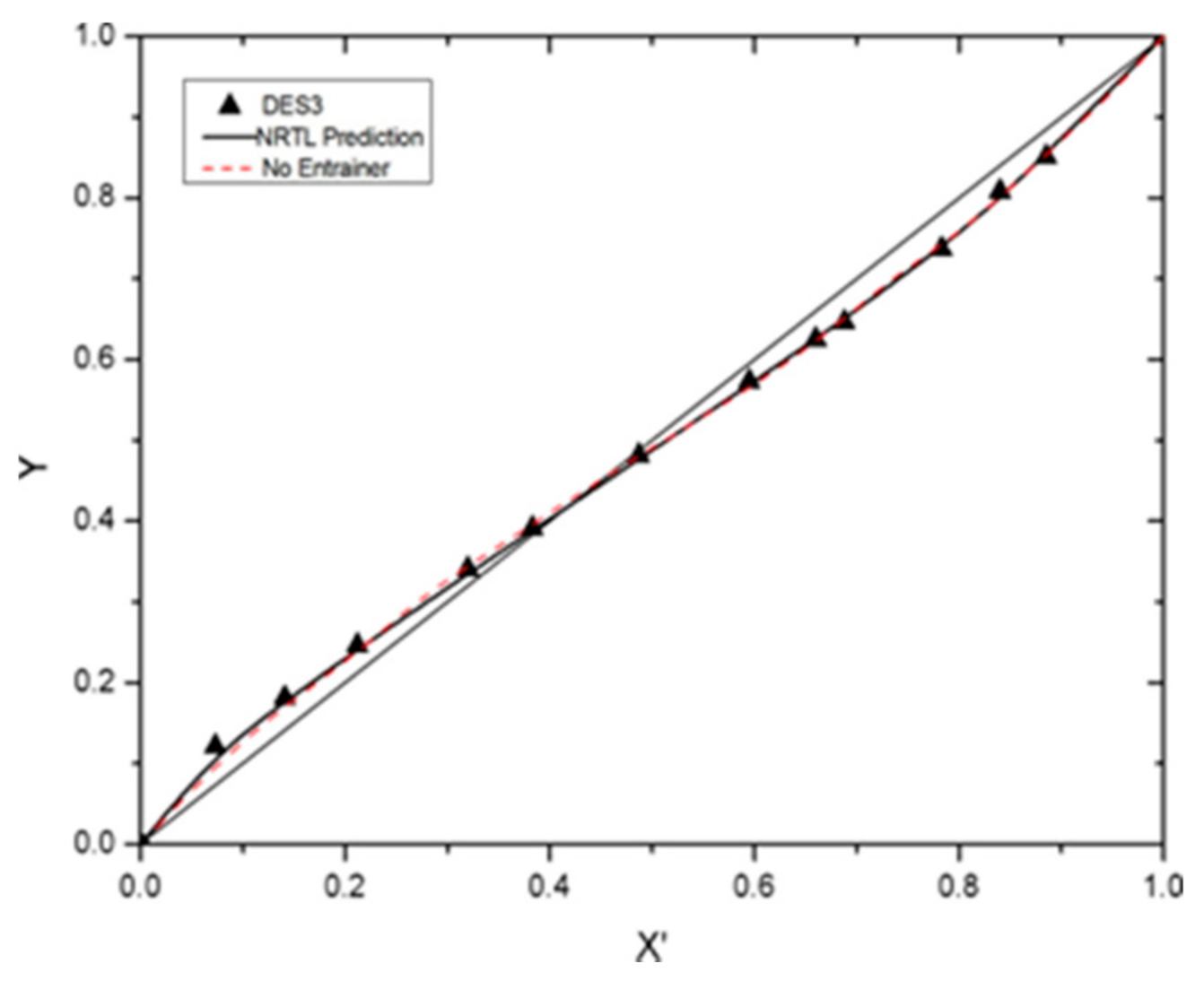 Processes 09 00336 g011 Processes 09 00336 g011