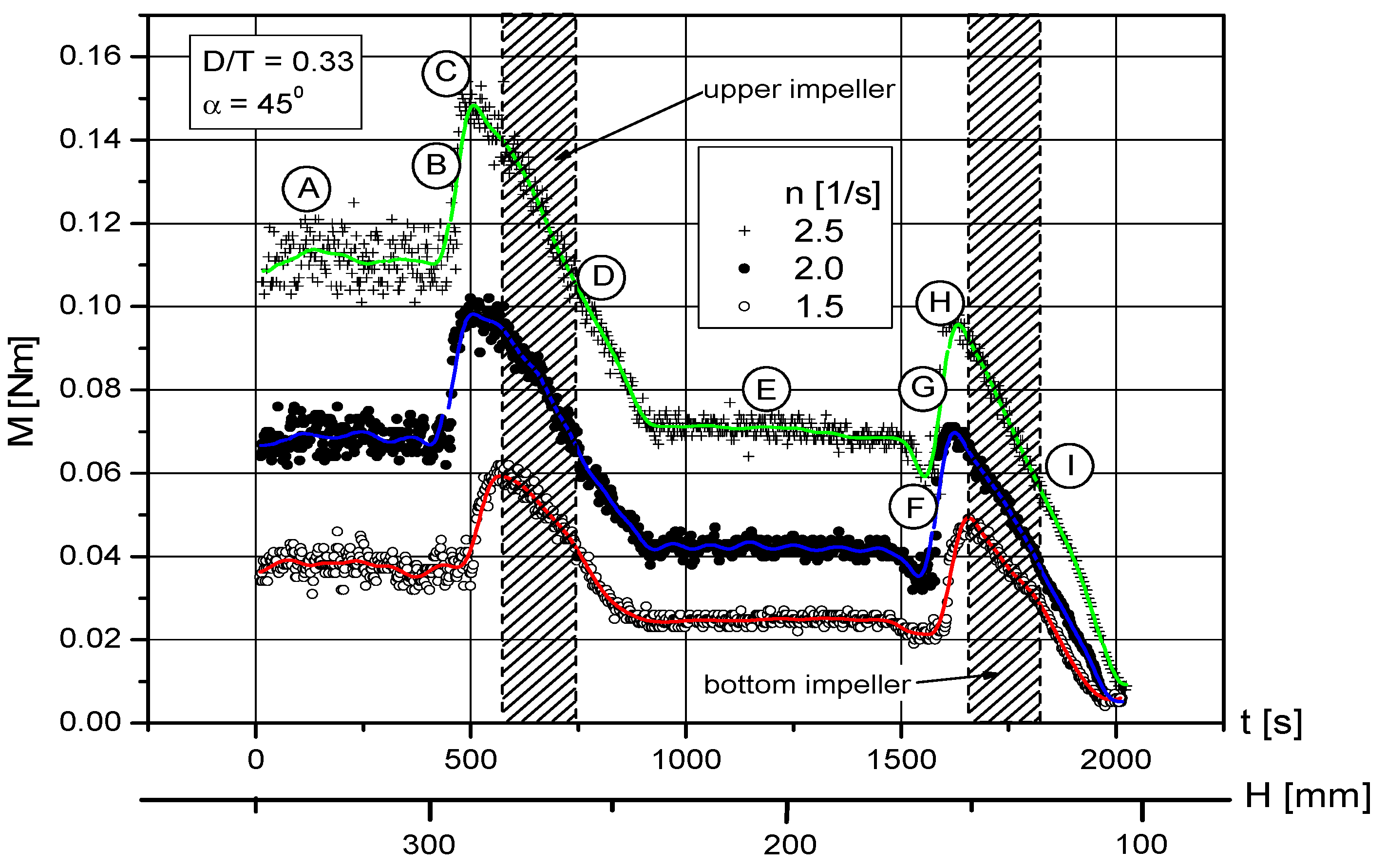 Processes 09 00341 g003