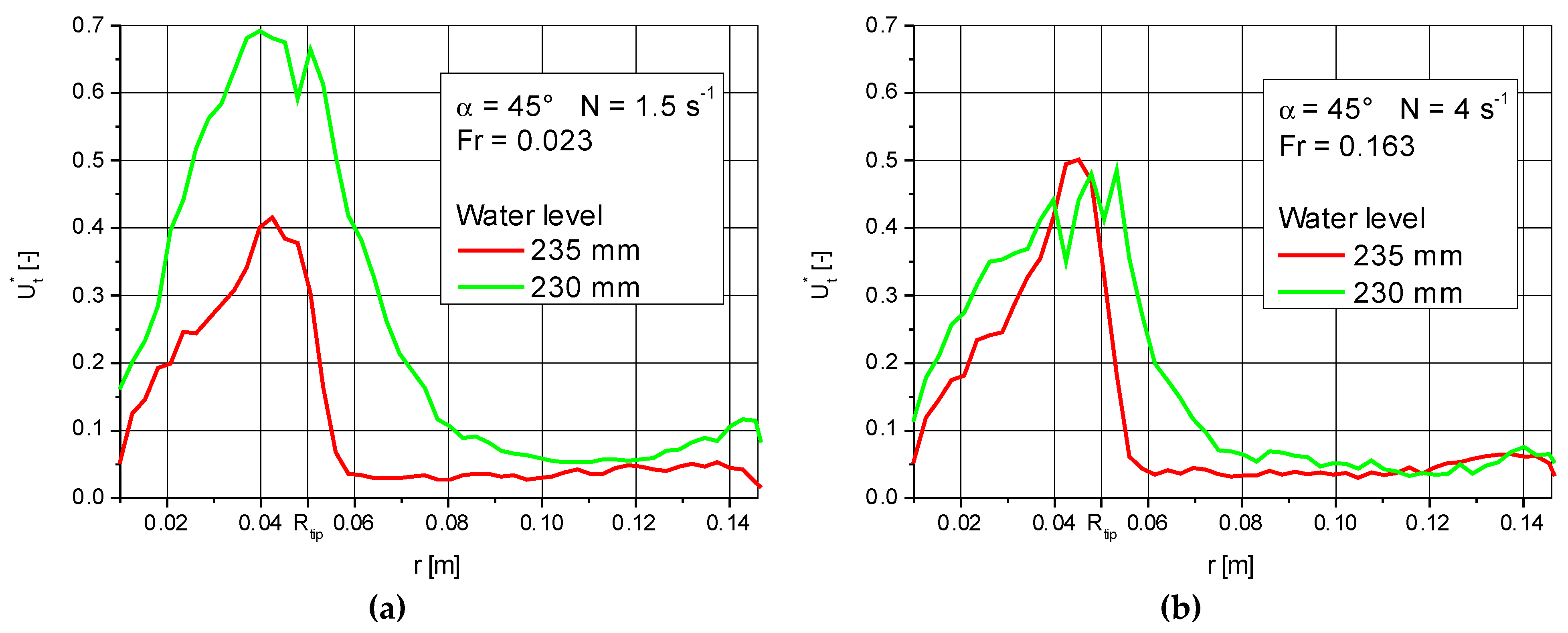 Processes 09 00341 g005