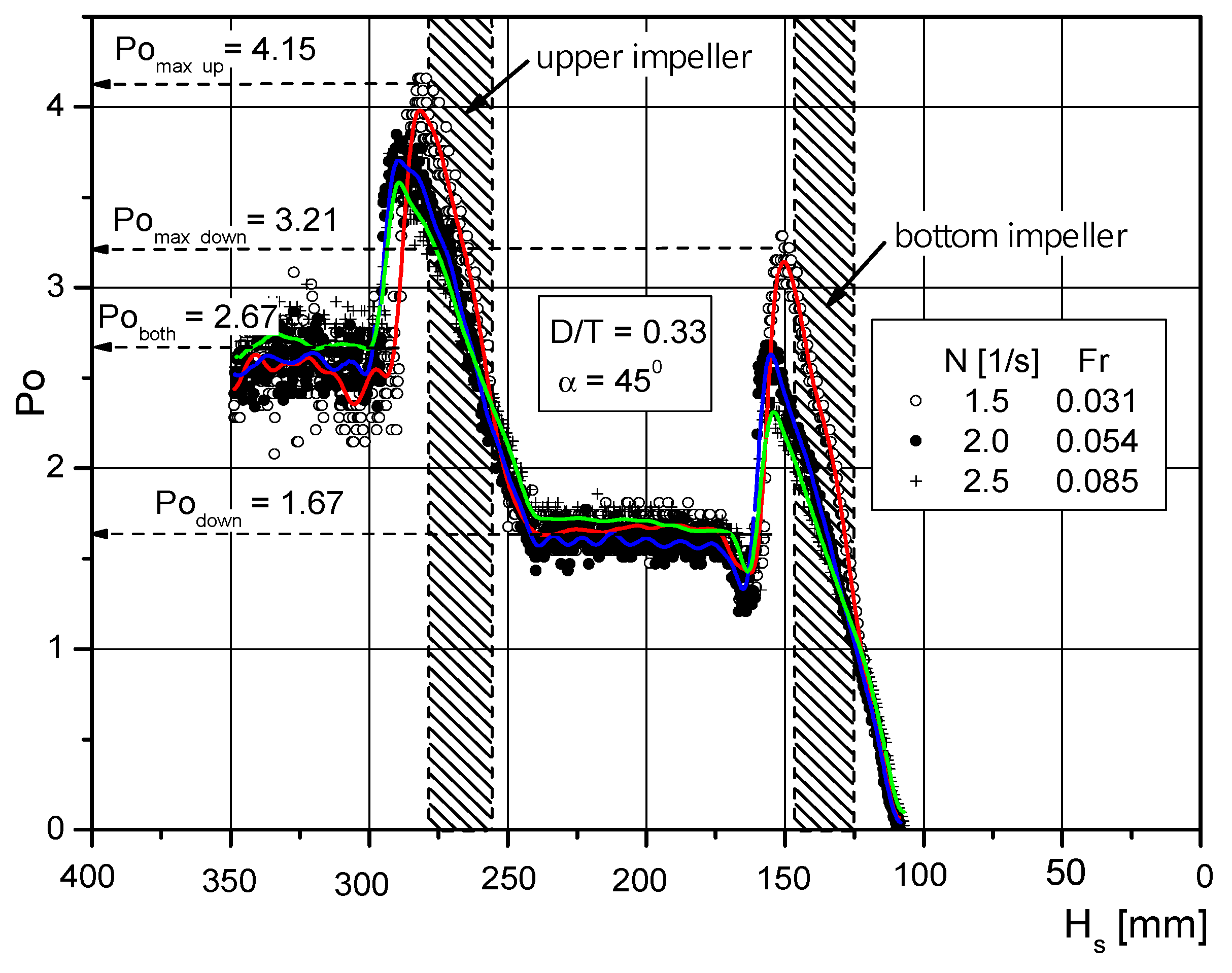 Processes 09 00341 g006