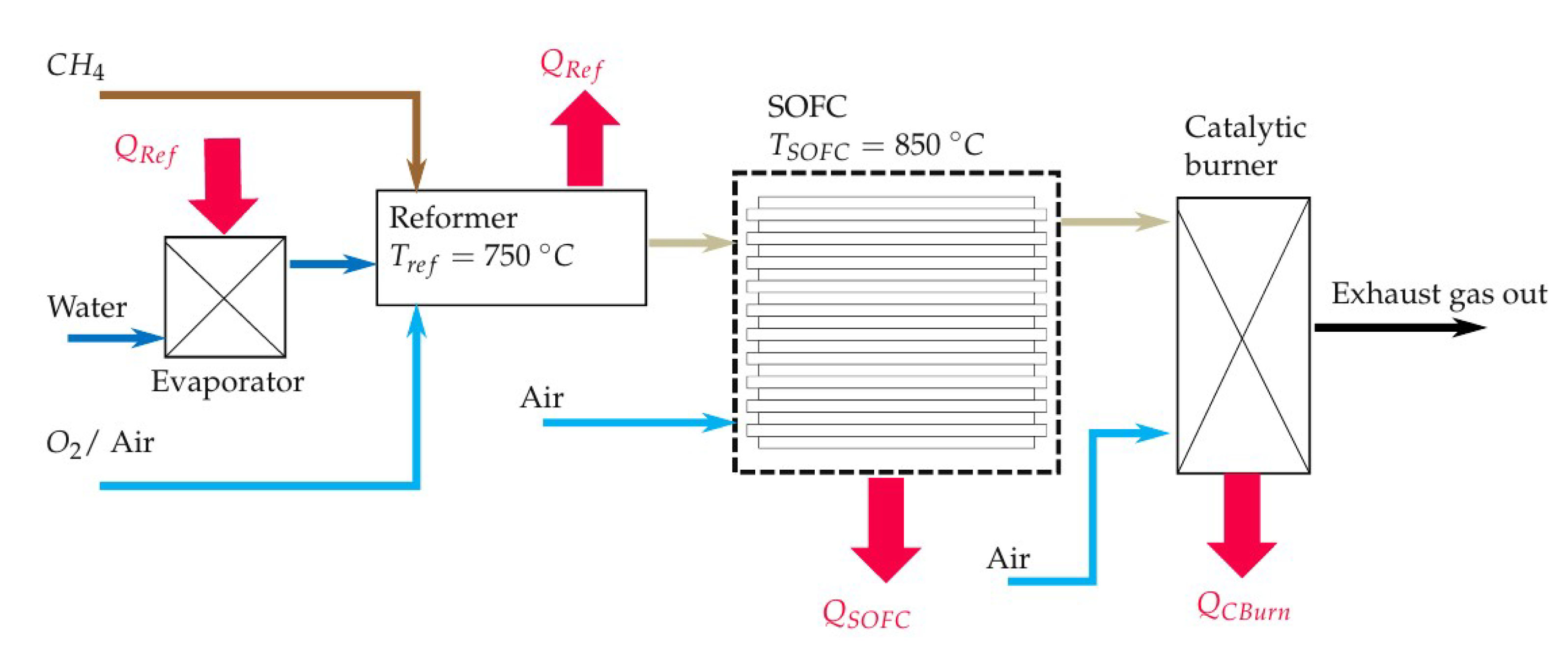 Processes 09 00348 g002 Processes 09 00348 g002