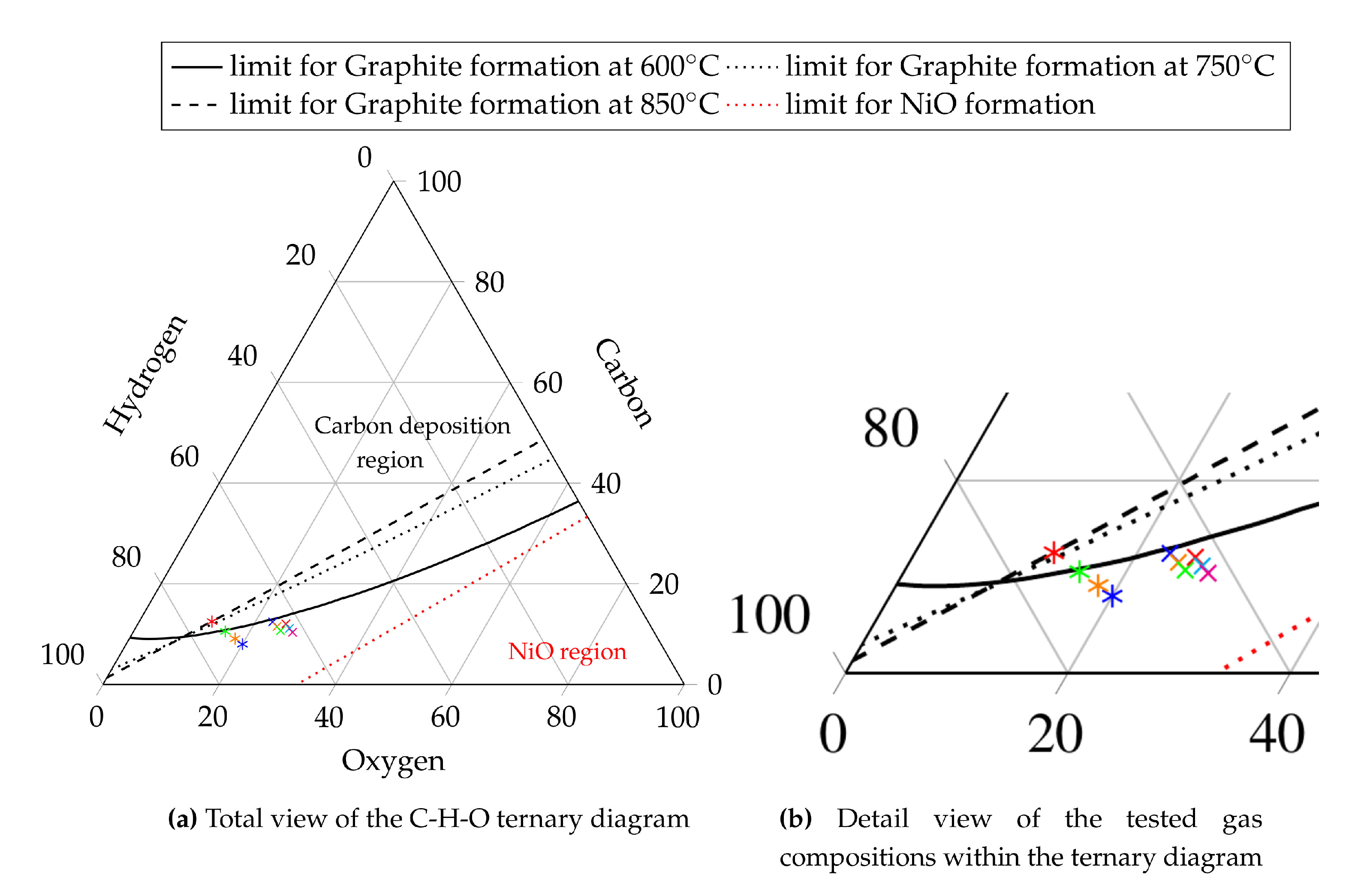 Processes 09 00348 g004 Processes 09 00348 g004
