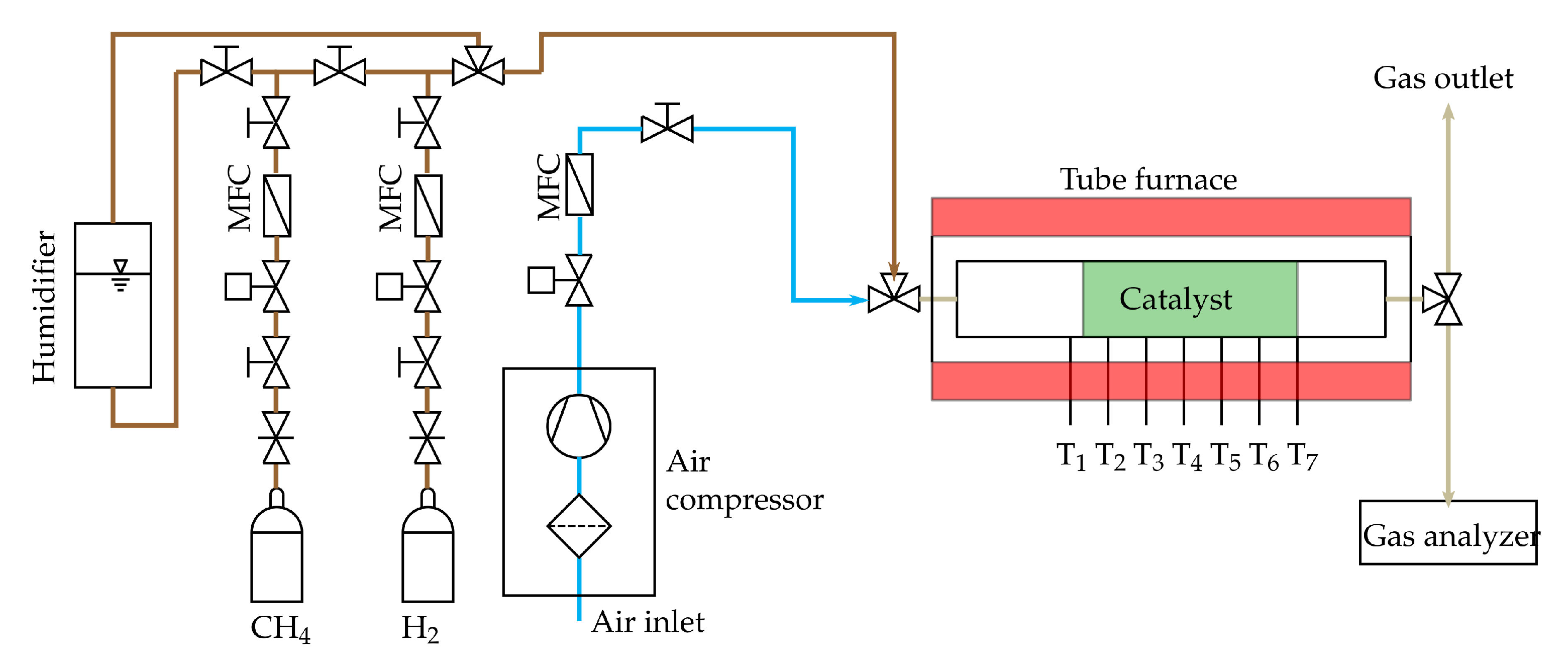 Processes 09 00348 g005 Processes 09 00348 g005