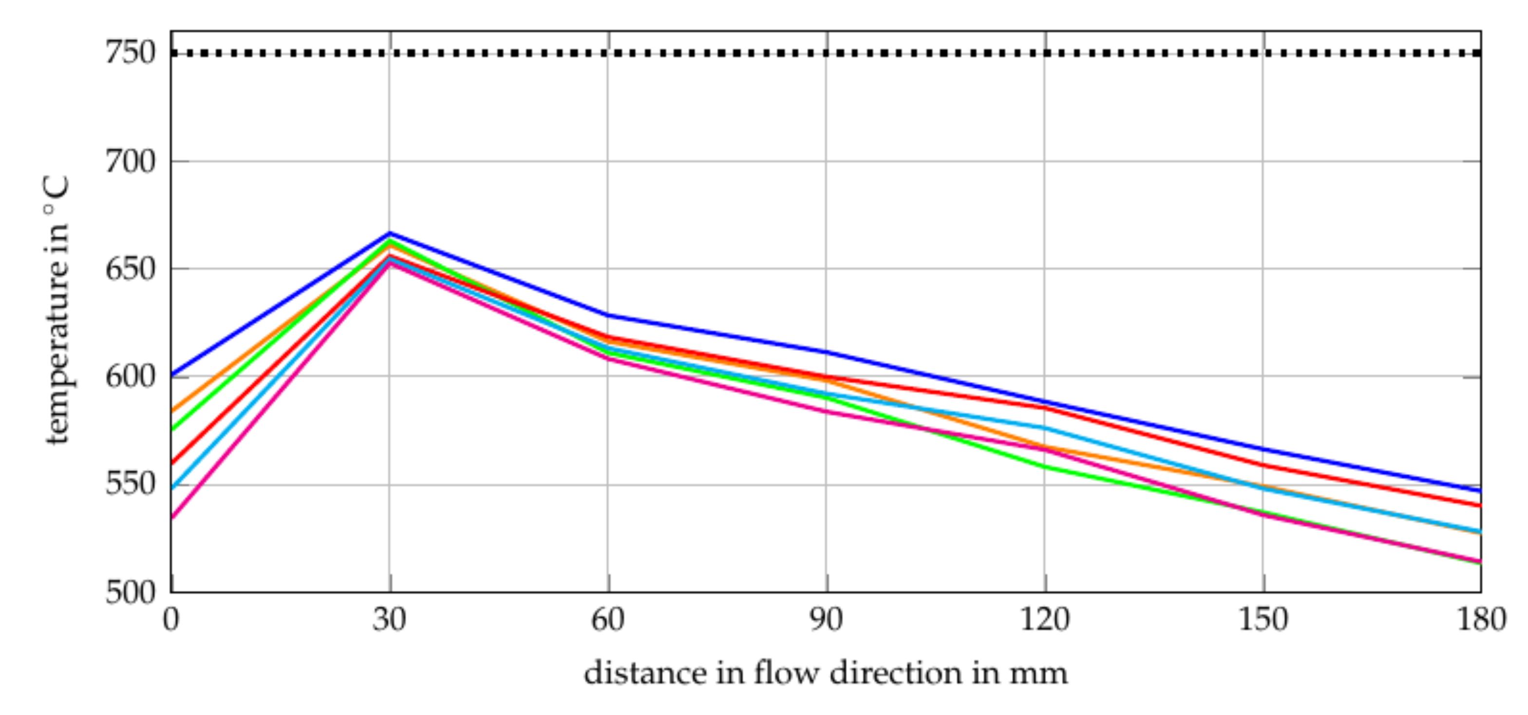Processes 09 00348 g007 Processes 09 00348 g007