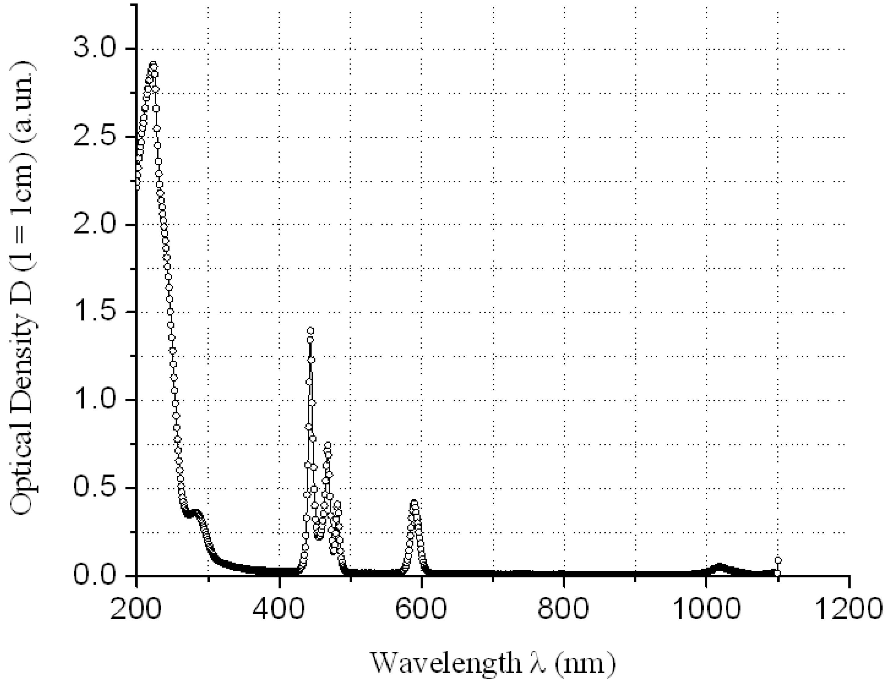 Processes 09 00349 g003 Processes 09 00349 g003