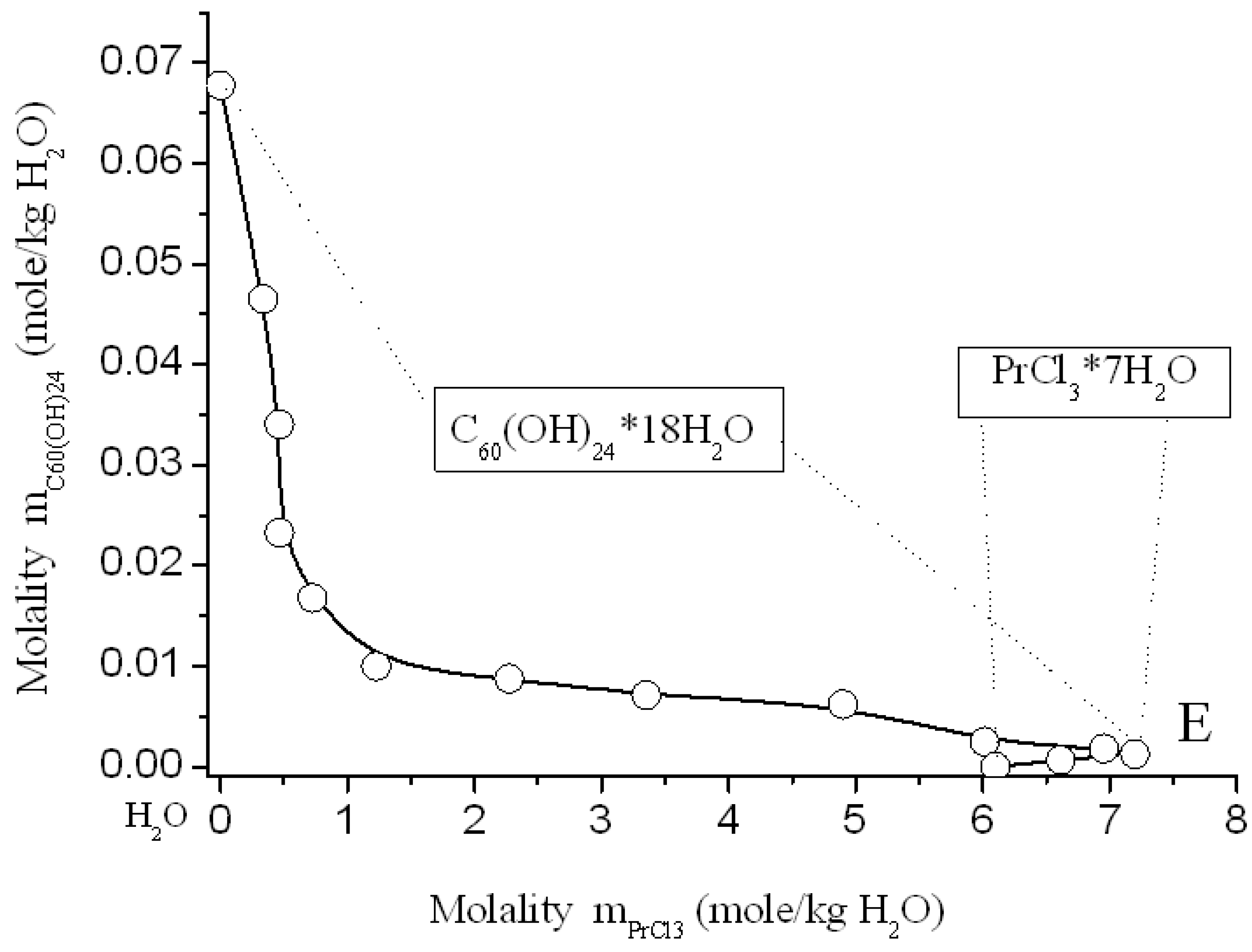 Processes 09 00349 g007 Processes 09 00349 g007