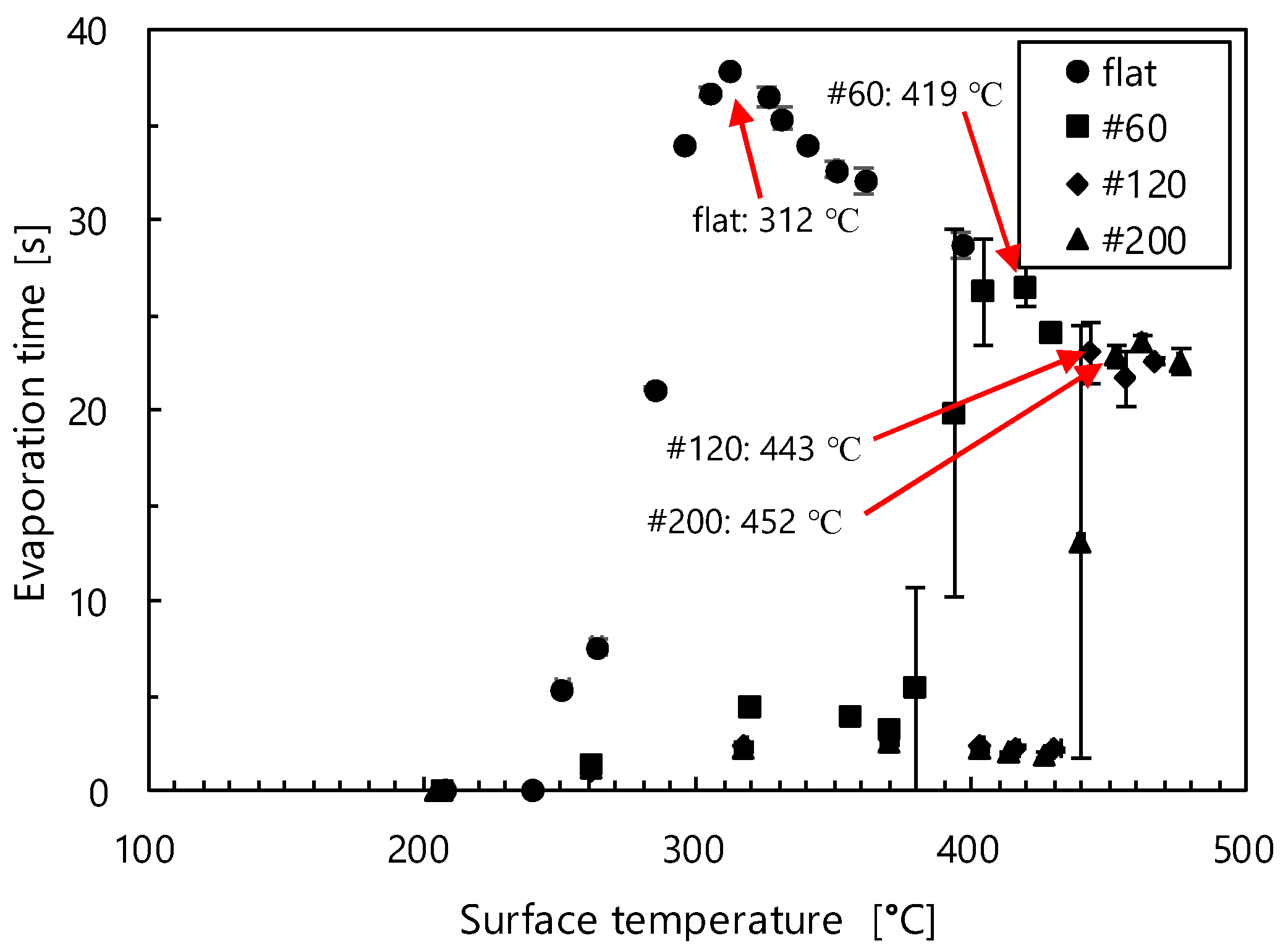 Processes 09 00350 g006