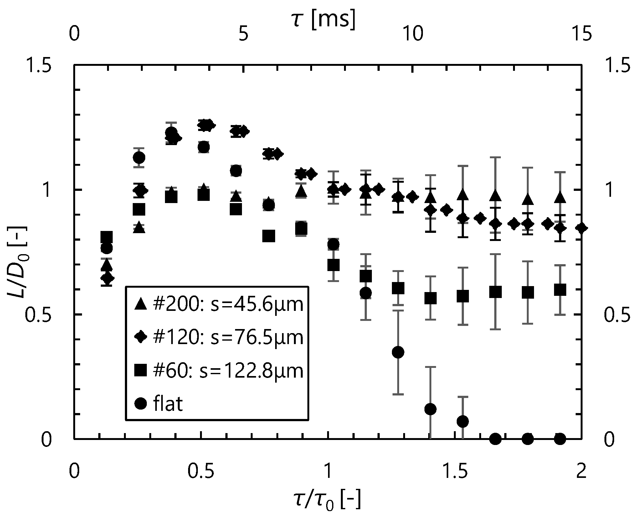 Processes 09 00350 g010