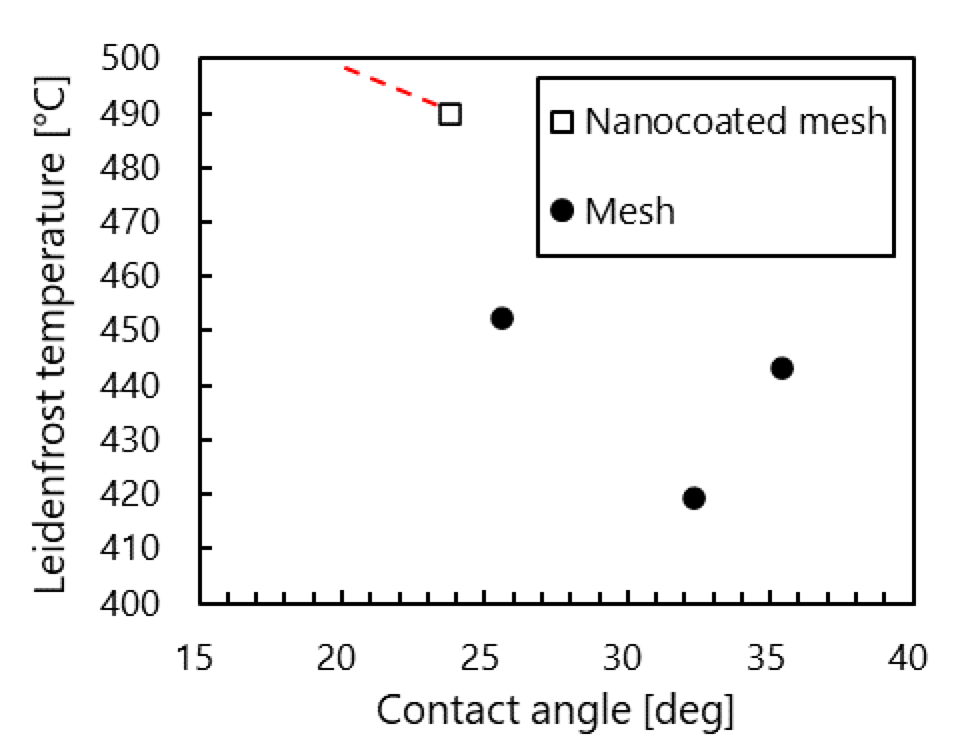 Processes 09 00350 g014