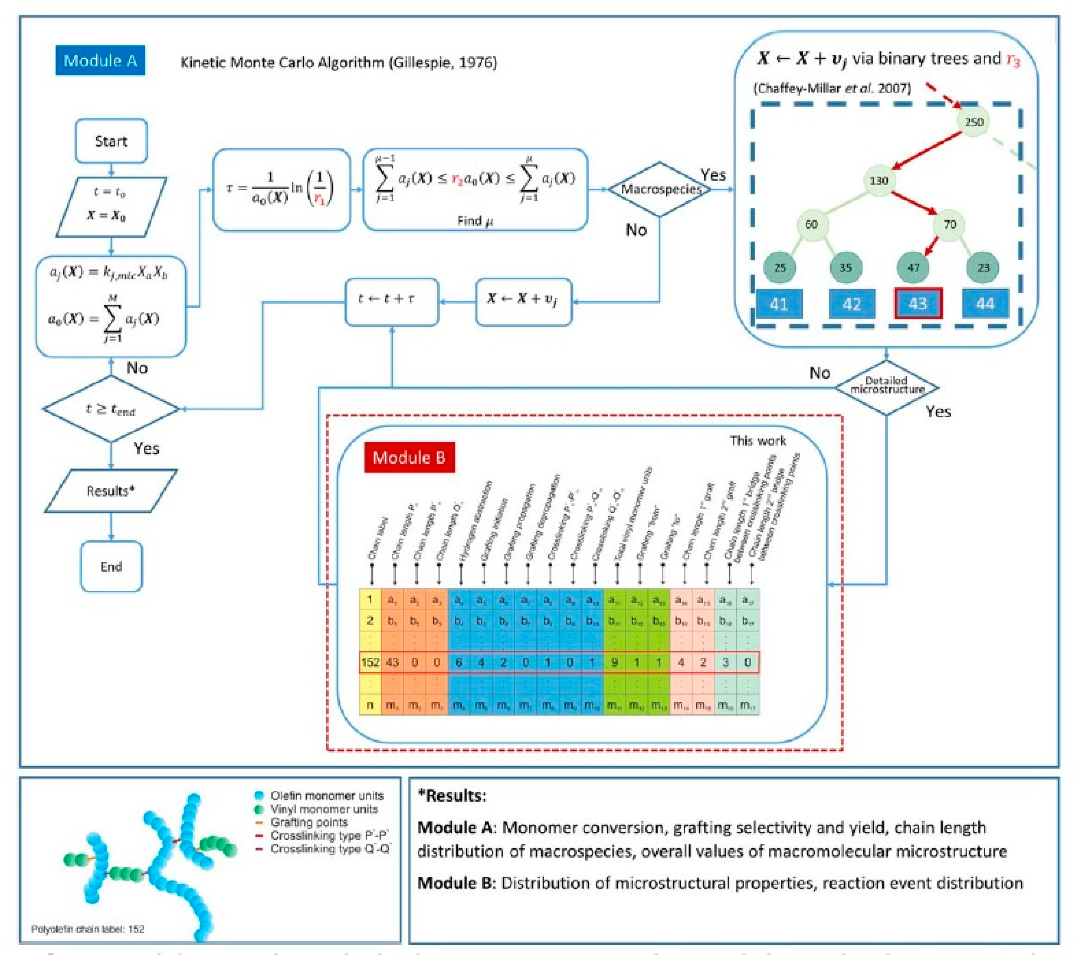 Processes Free Full Text A Review On The Synthesis Characterization And Modeling Of Polymer Grafting Html