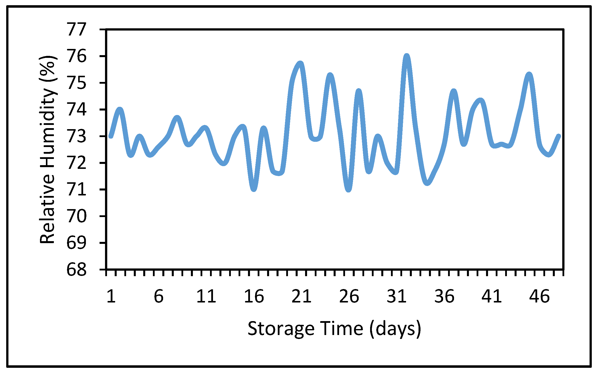 Processes 09 00380 g005 Processes 09 00380 g005