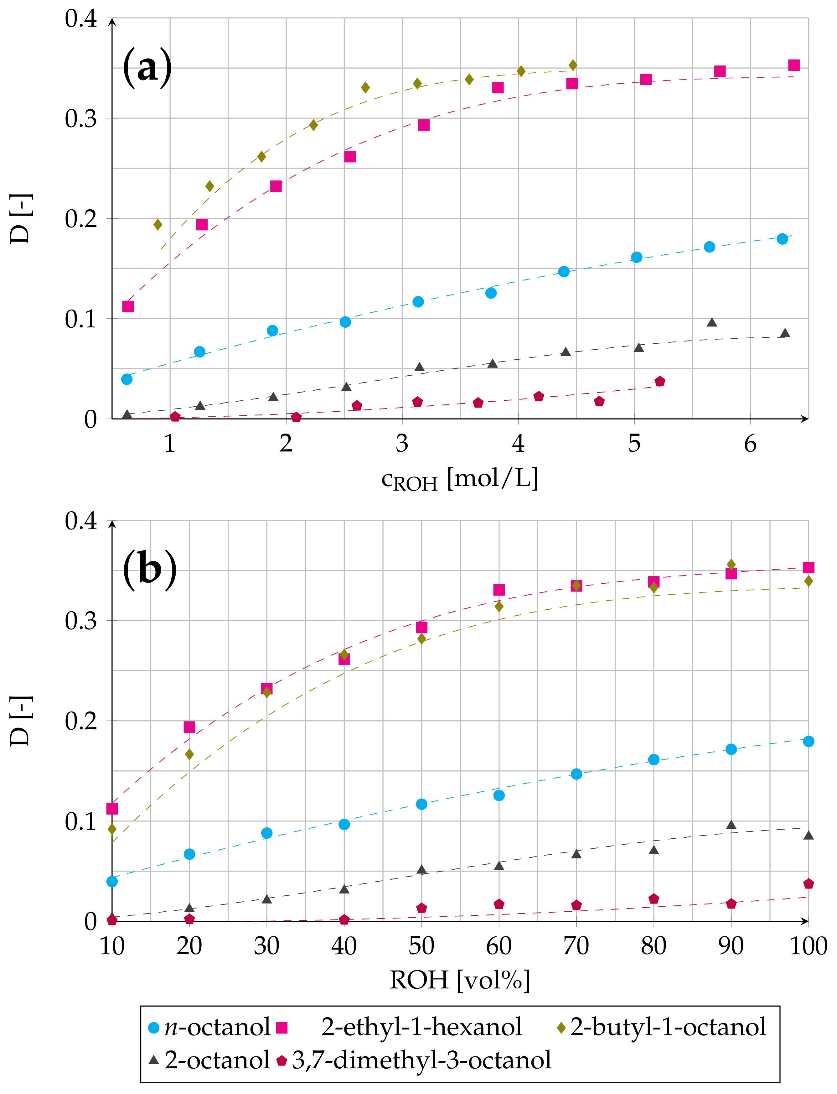 Processes 09 00398 g003 Processes 09 00398 g003