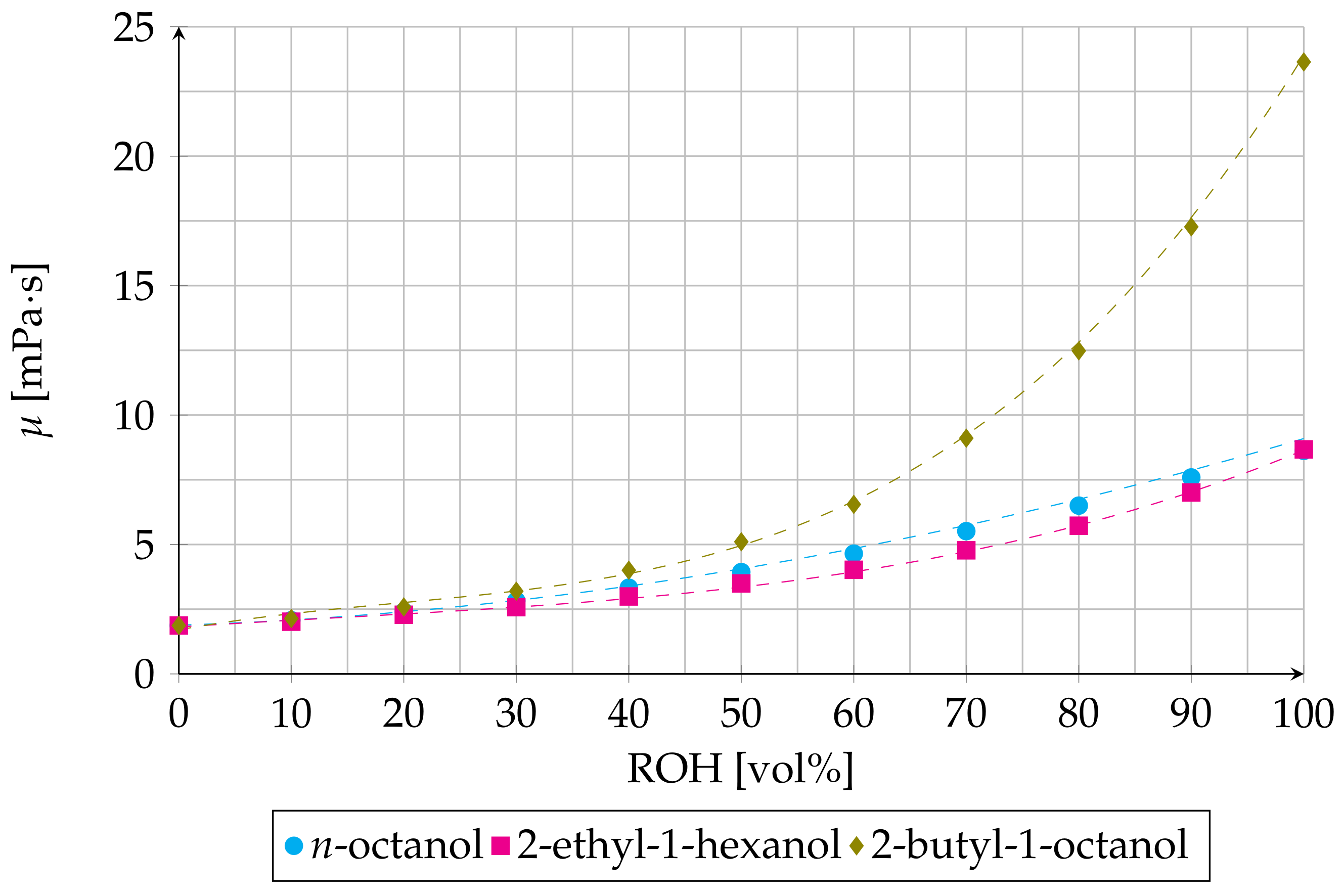Processes 09 00398 g004 Processes 09 00398 g004
