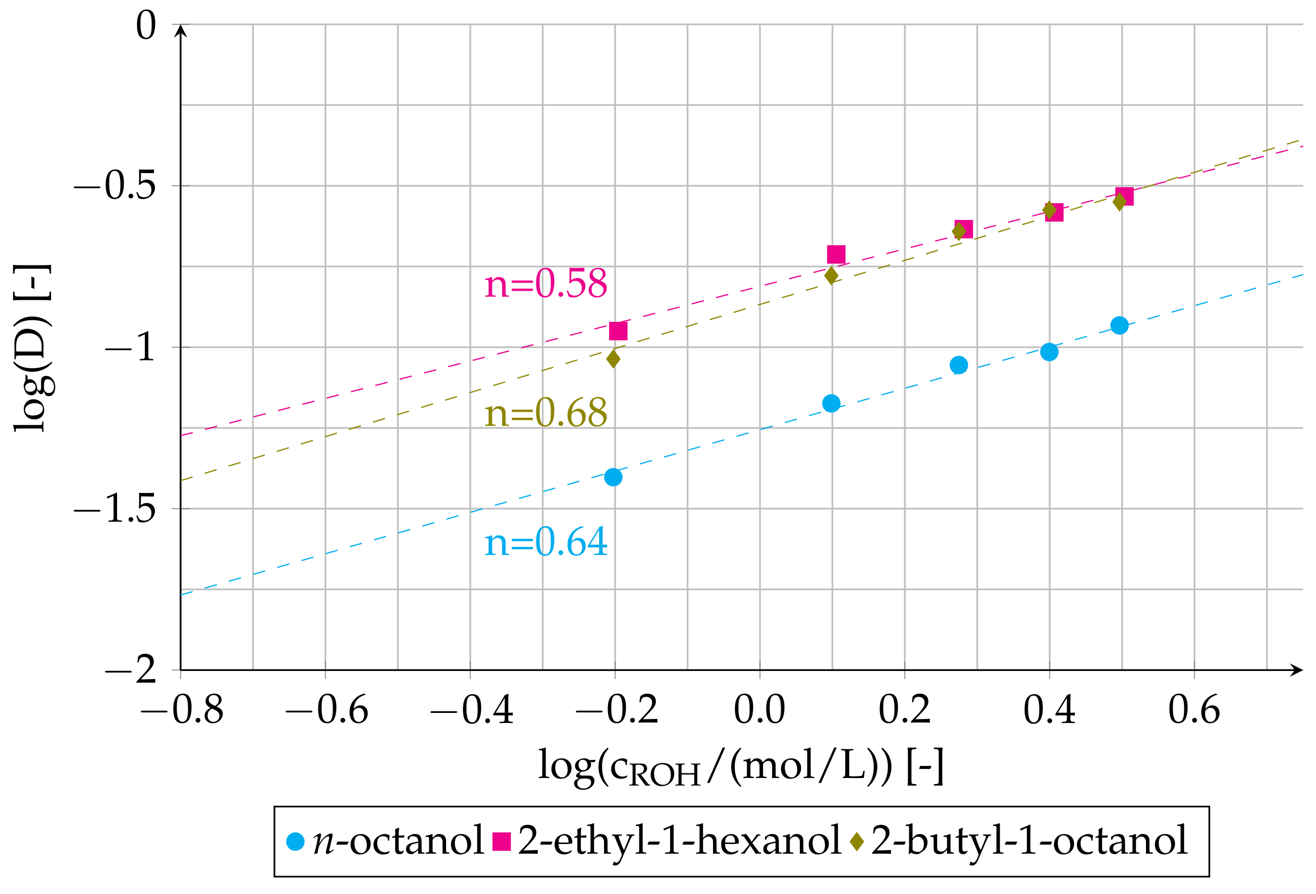 Processes 09 00398 g005 Processes 09 00398 g005